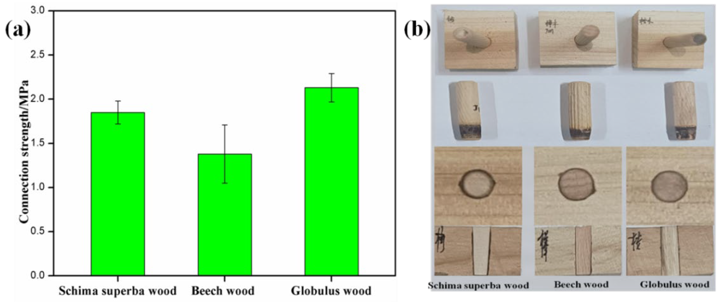 Forests 15 01038 g007