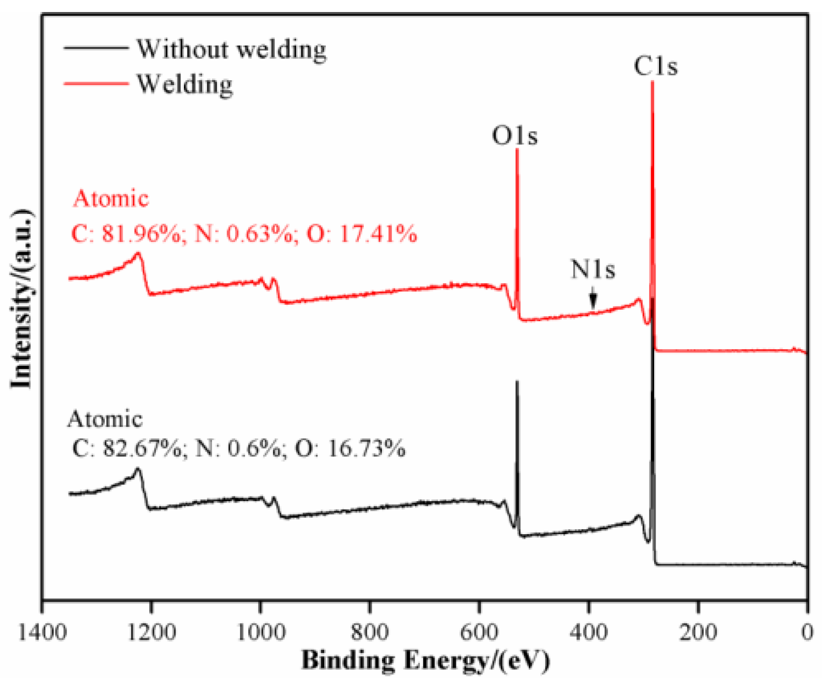 Forests 15 01038 g008