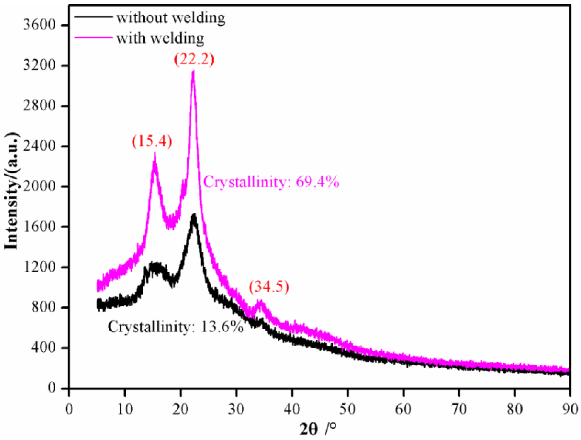 Forests 15 01038 g010