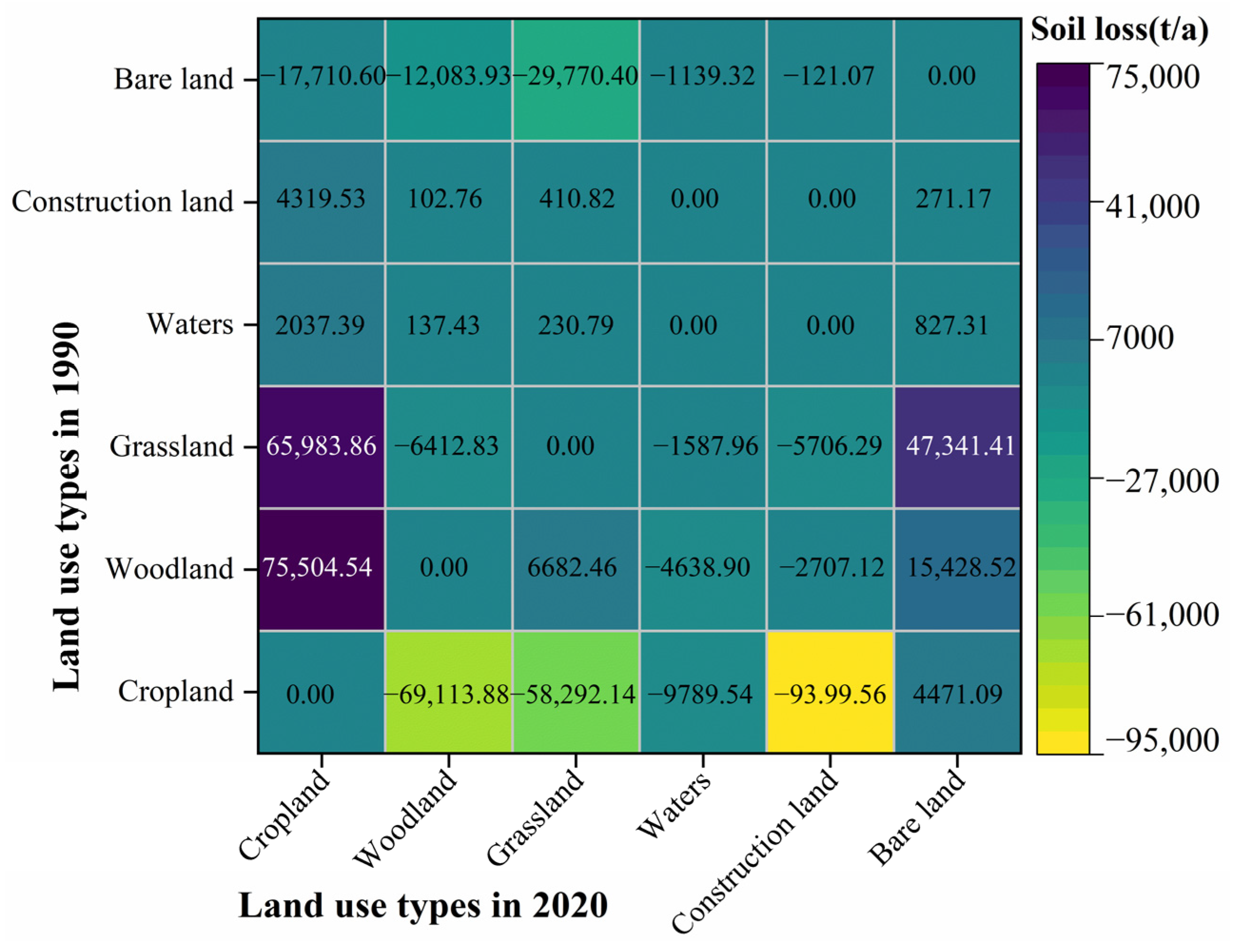 Forests 15 01039 g005