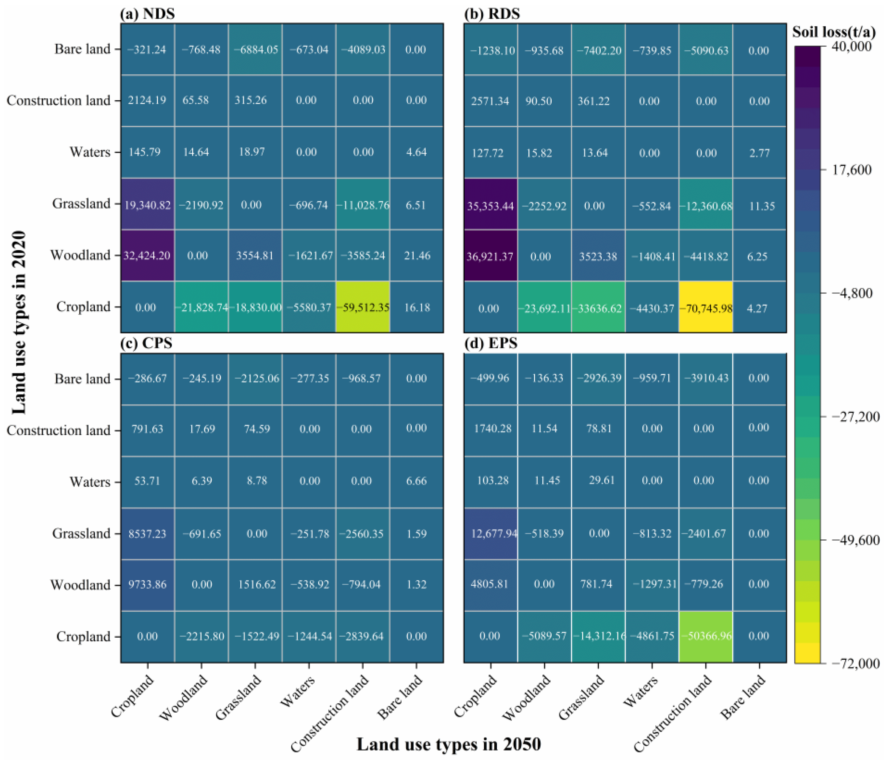 Forests 15 01039 g009