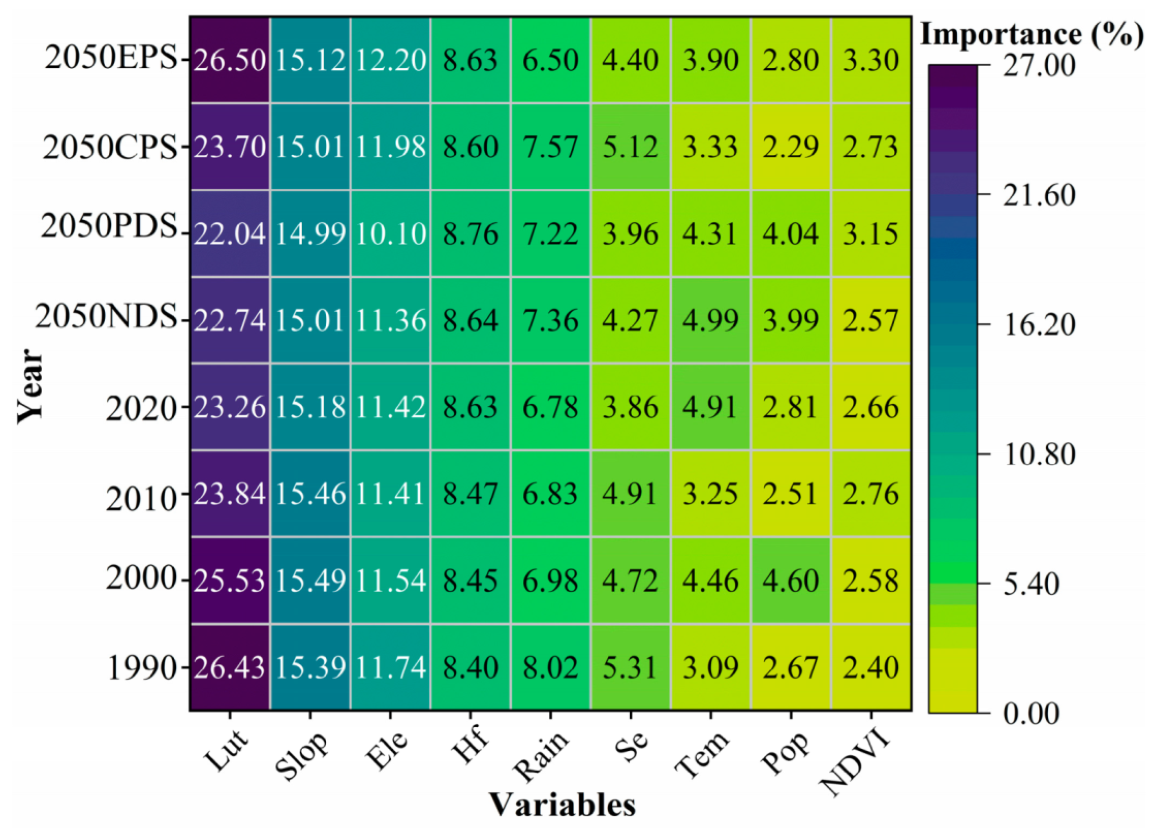 Forests 15 01039 g010