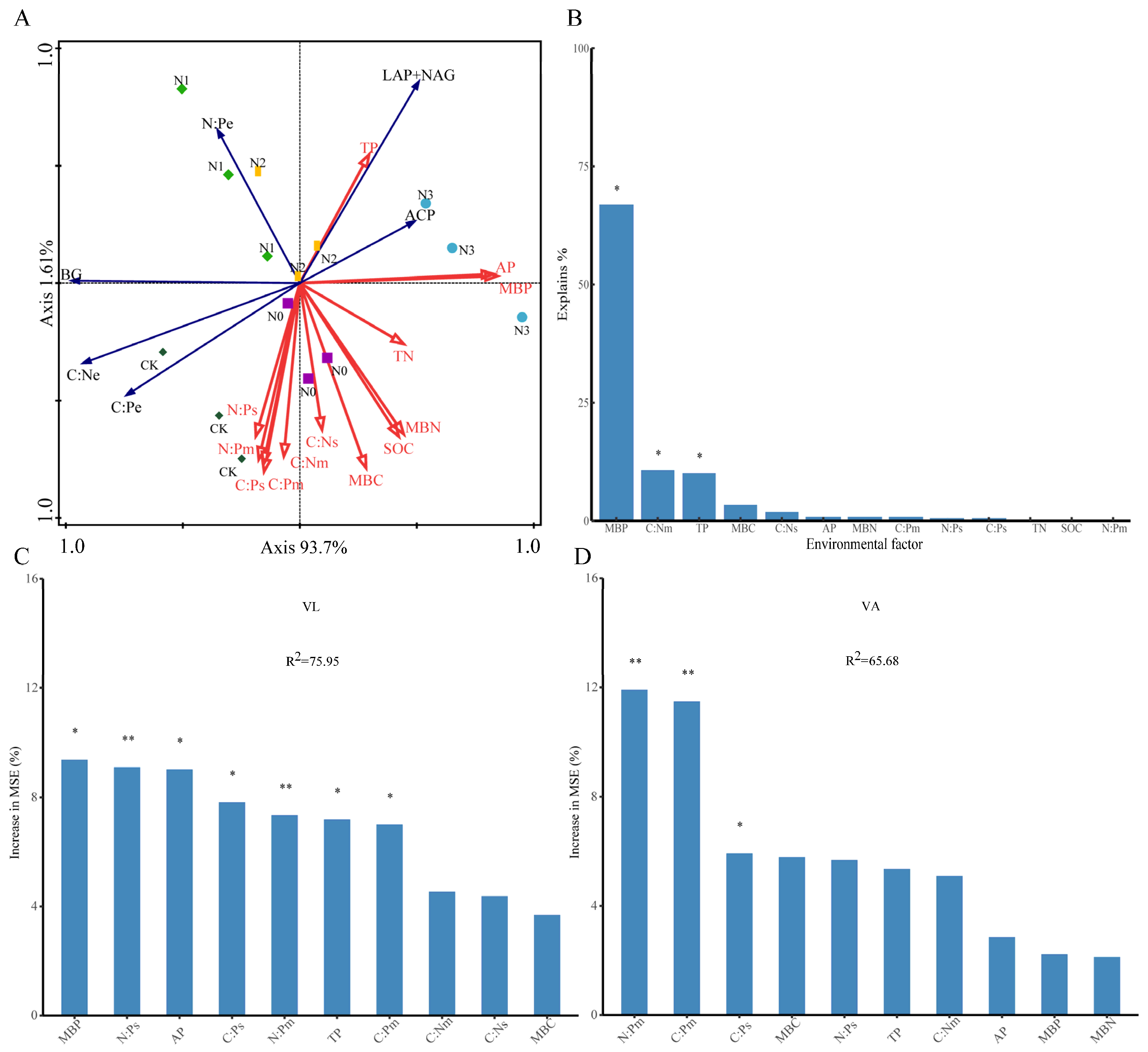 Forests 15 01040 g005