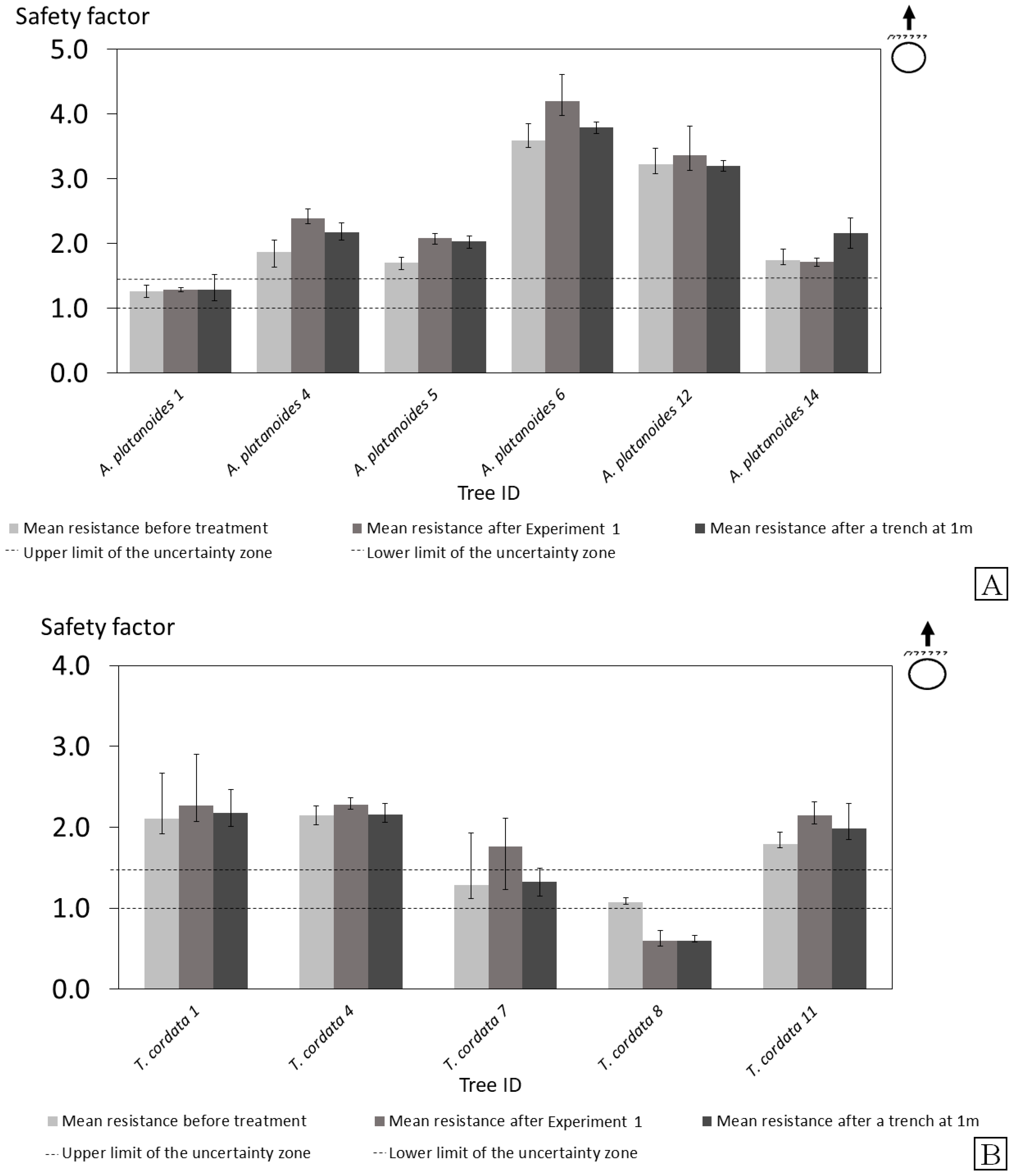 Forests 15 01041 g008