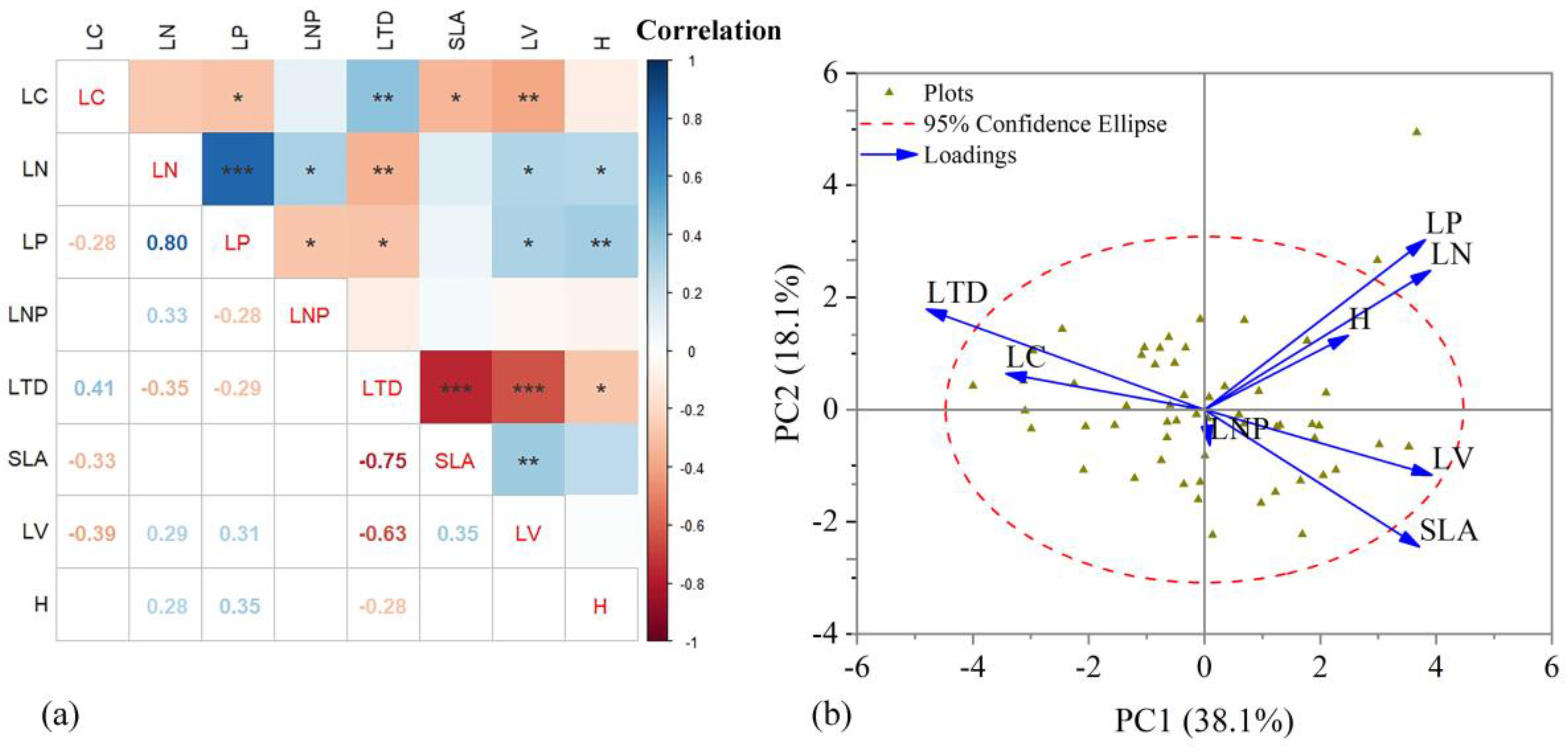 Forests 15 01042 g002