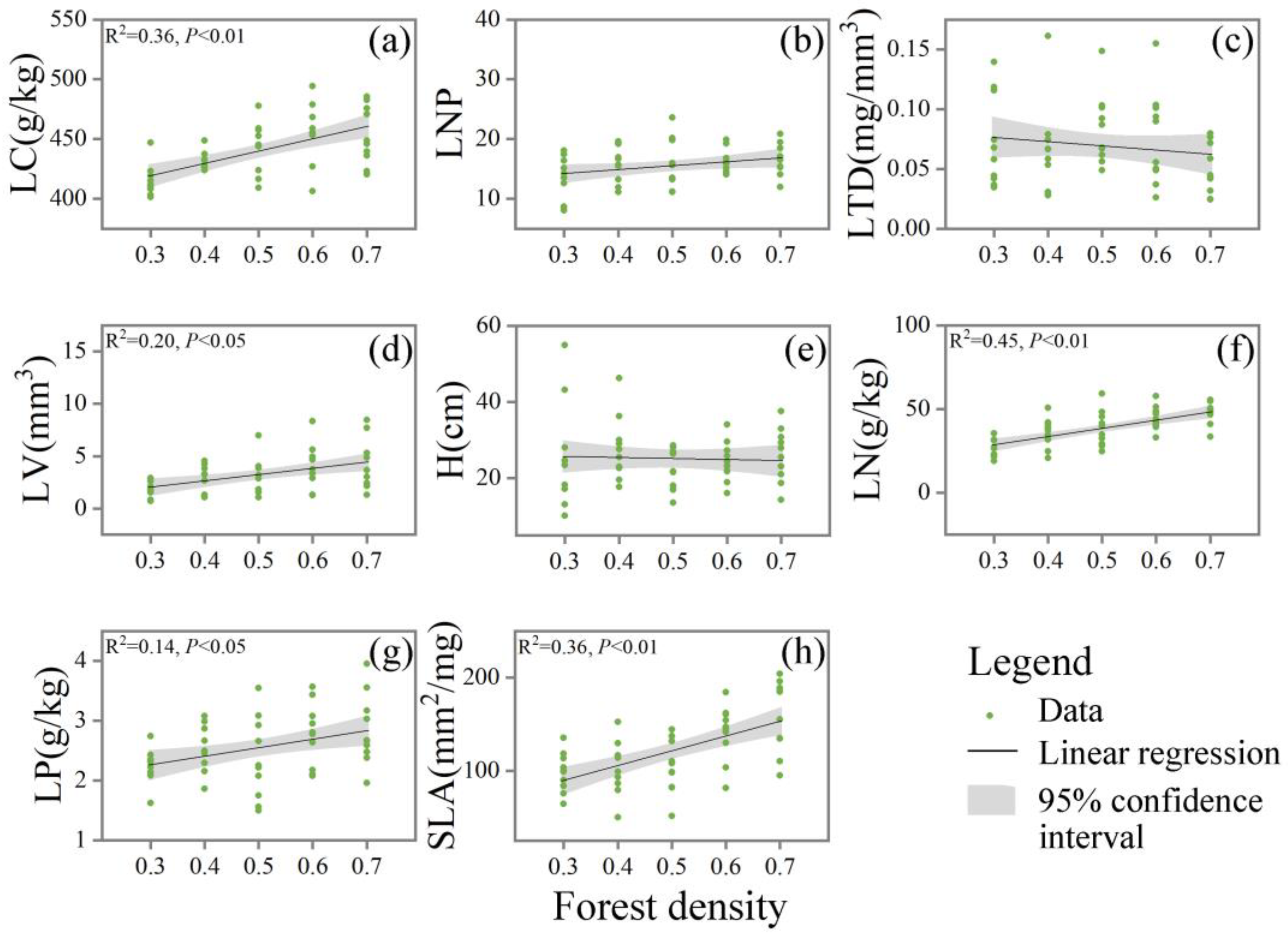 Forests 15 01042 g005