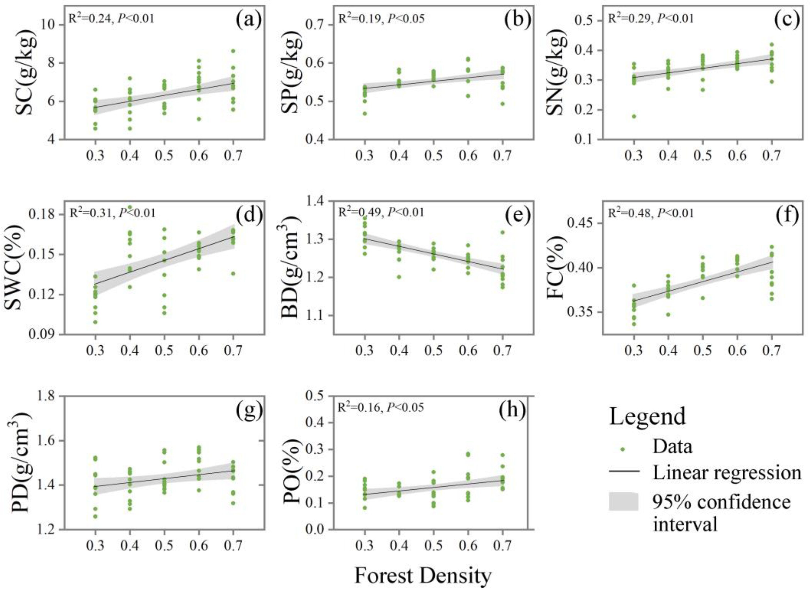 Forests 15 01042 g006