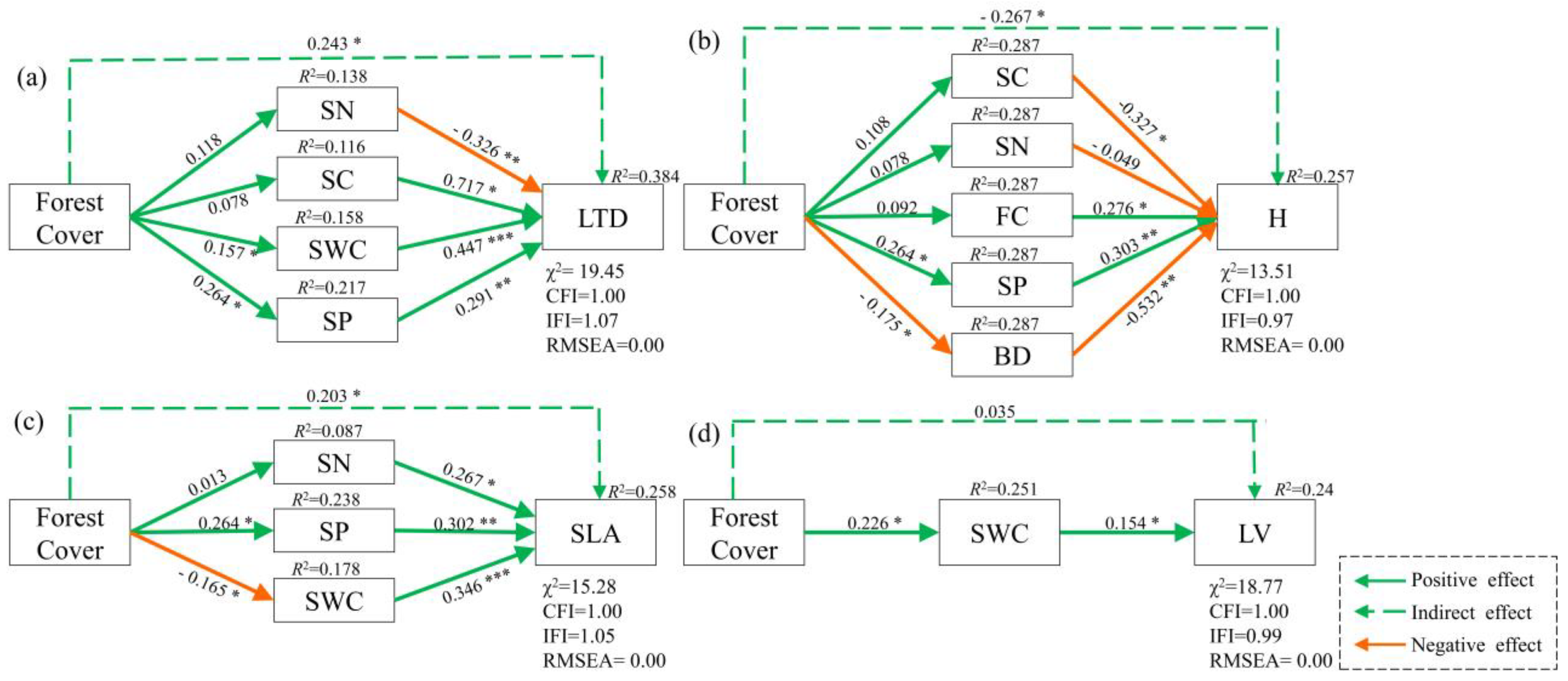 Forests 15 01042 g007