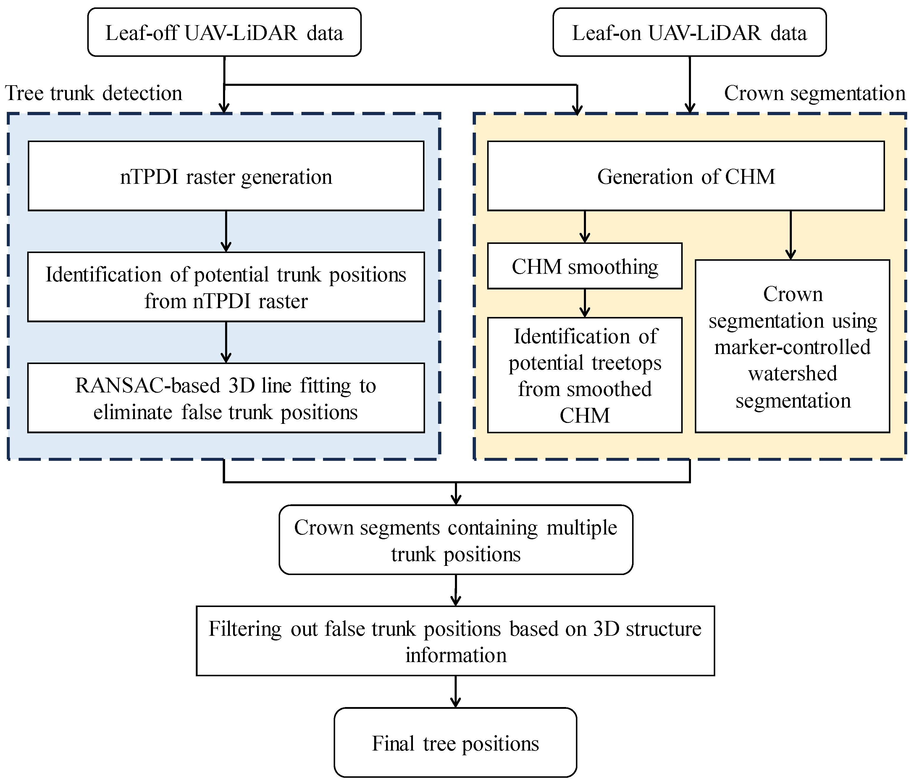 Forests 15 01043 g003