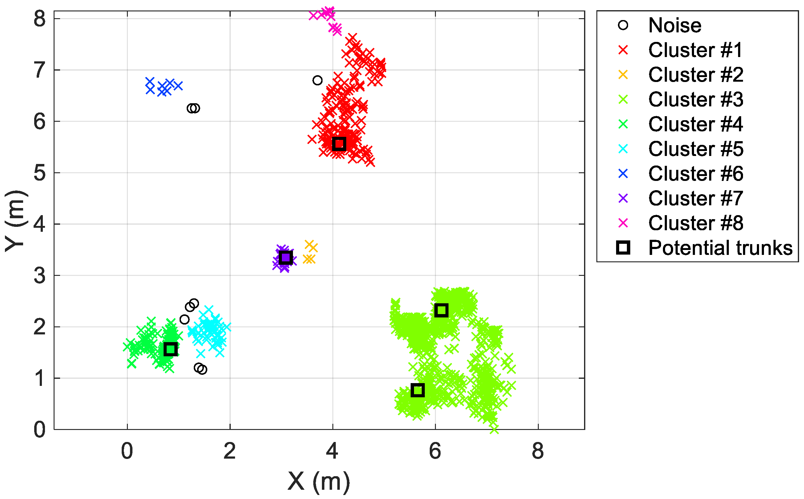 Forests 15 01043 g005