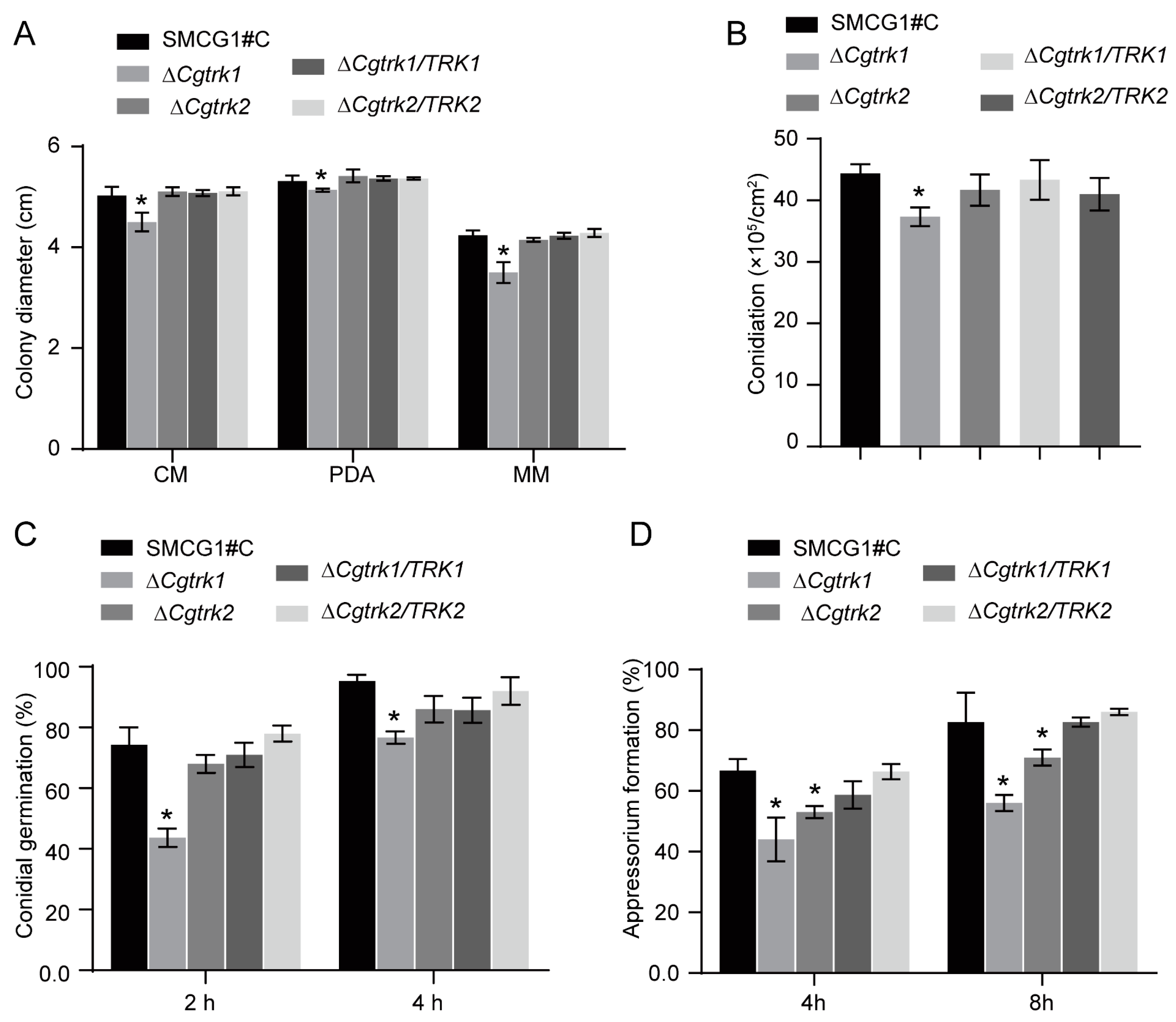 Forests 15 01044 g003