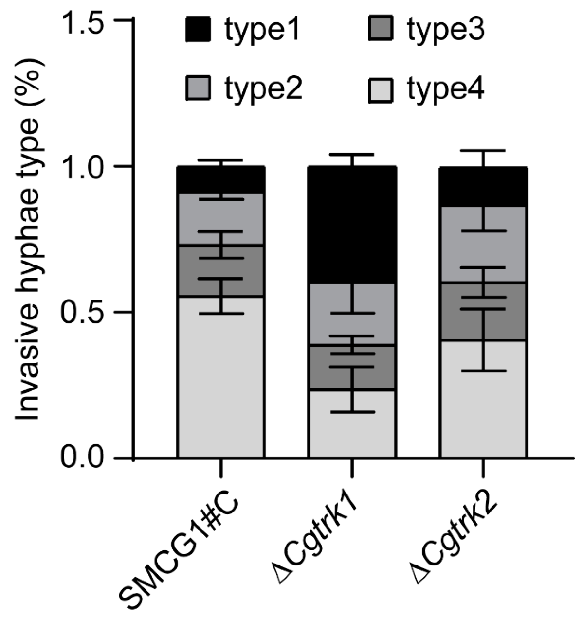 Forests 15 01044 g005