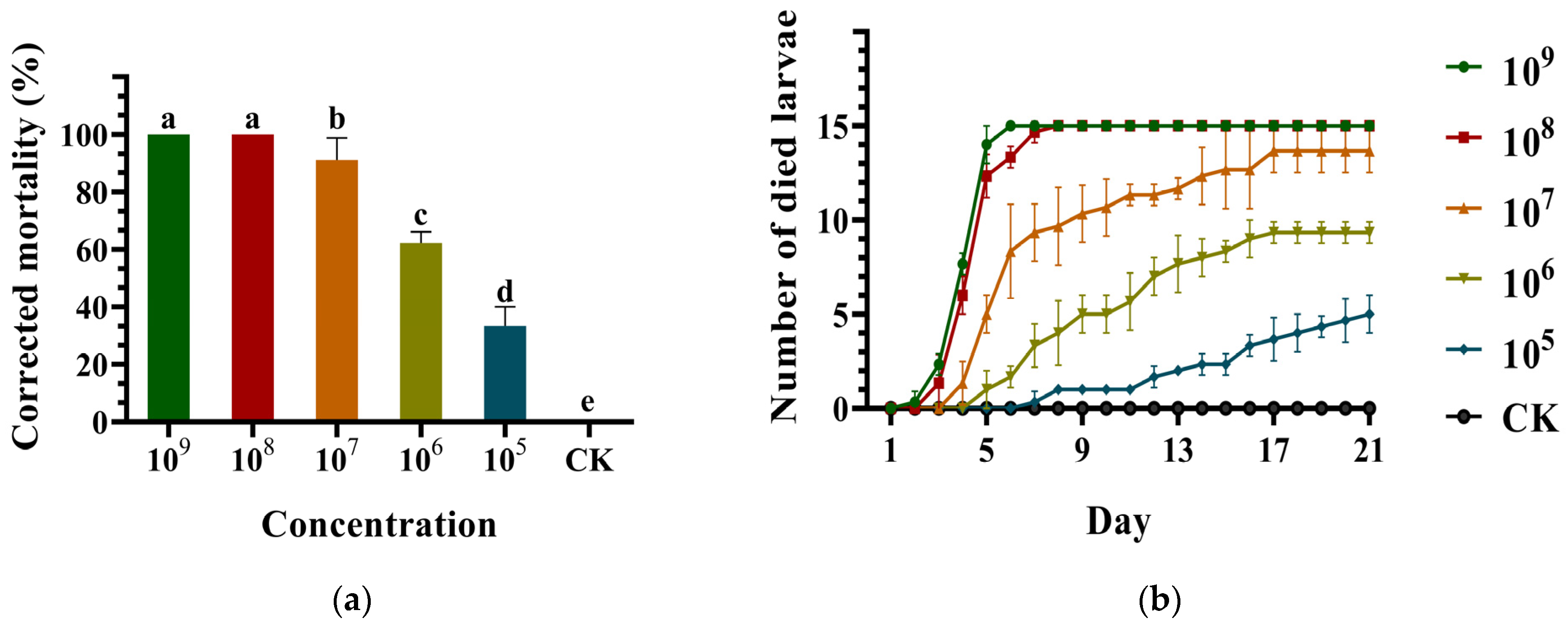 Forests 15 01045 g003