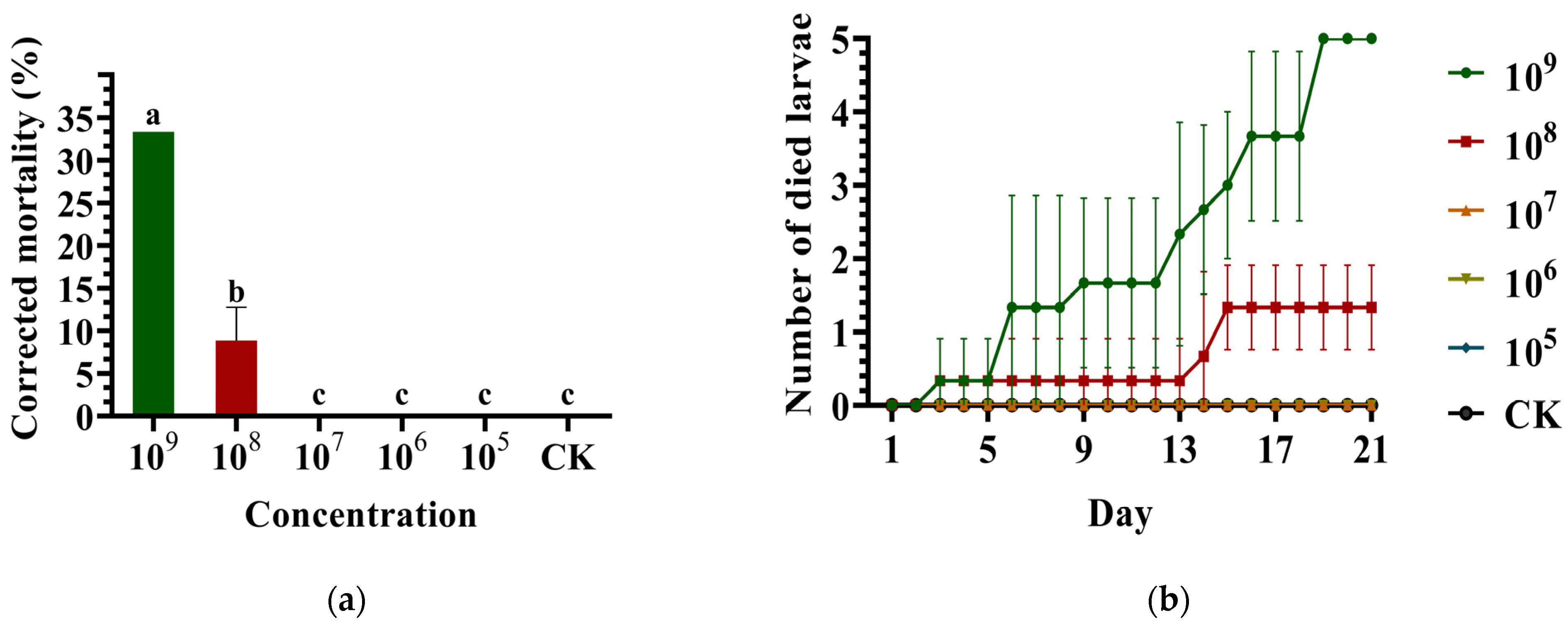 Forests 15 01045 g004