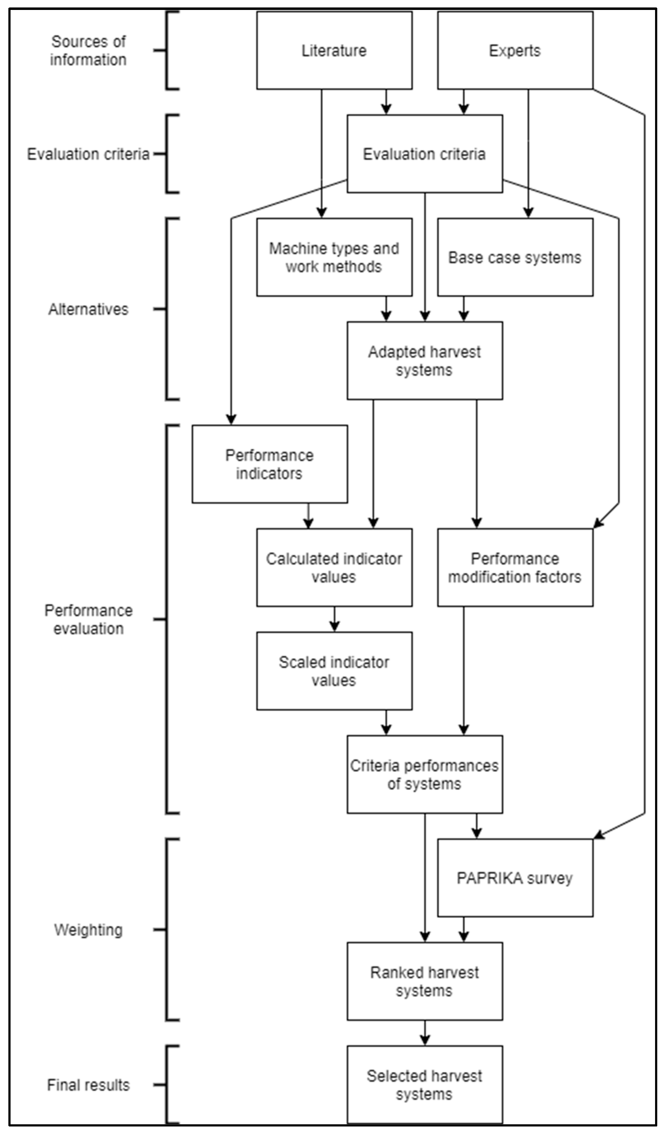 Forests 15 01046 g001 Forests 15 01046 g001