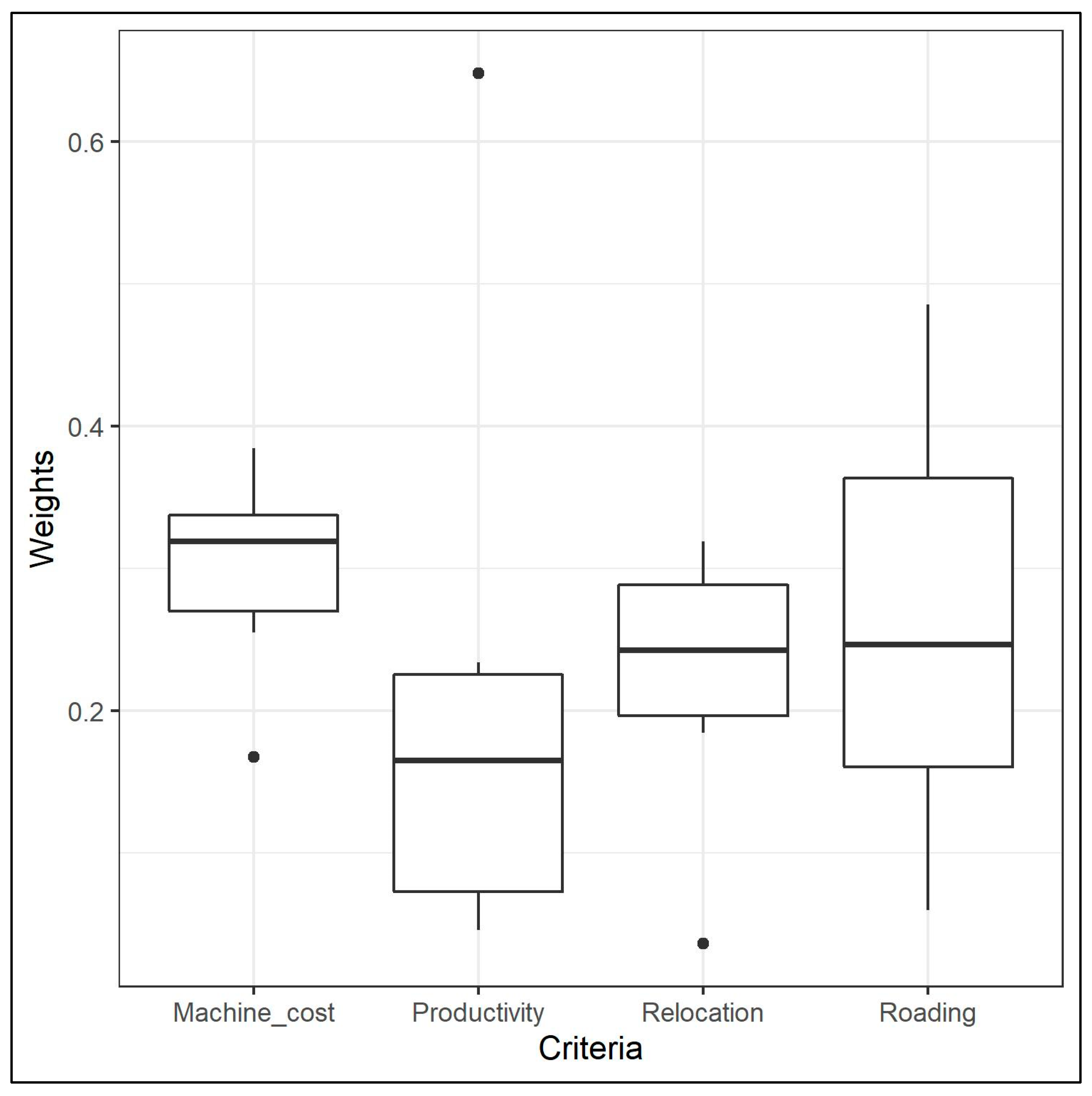 Forests 15 01046 g009 Forests 15 01046 g009