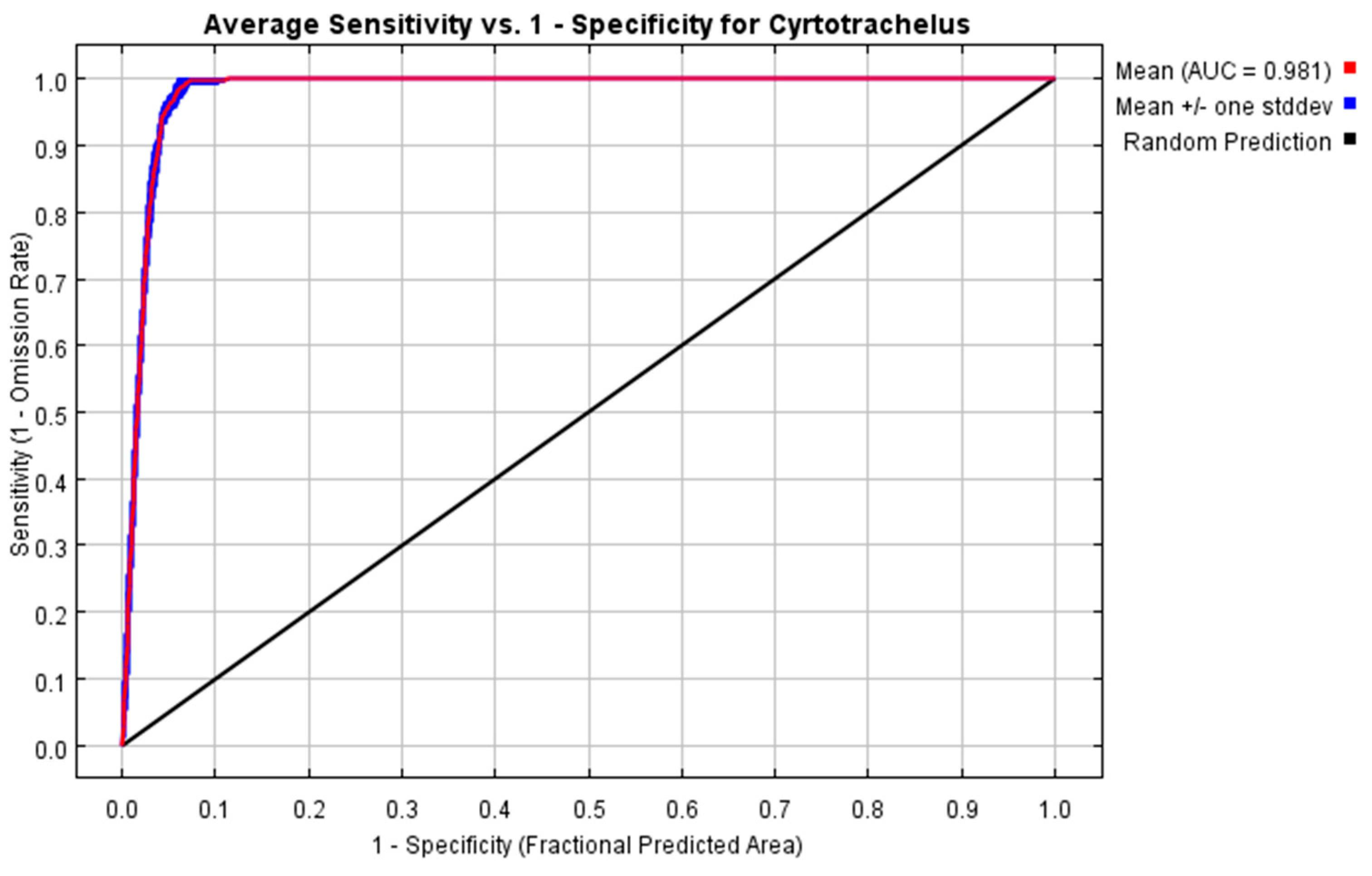 Forests 15 01049 g001