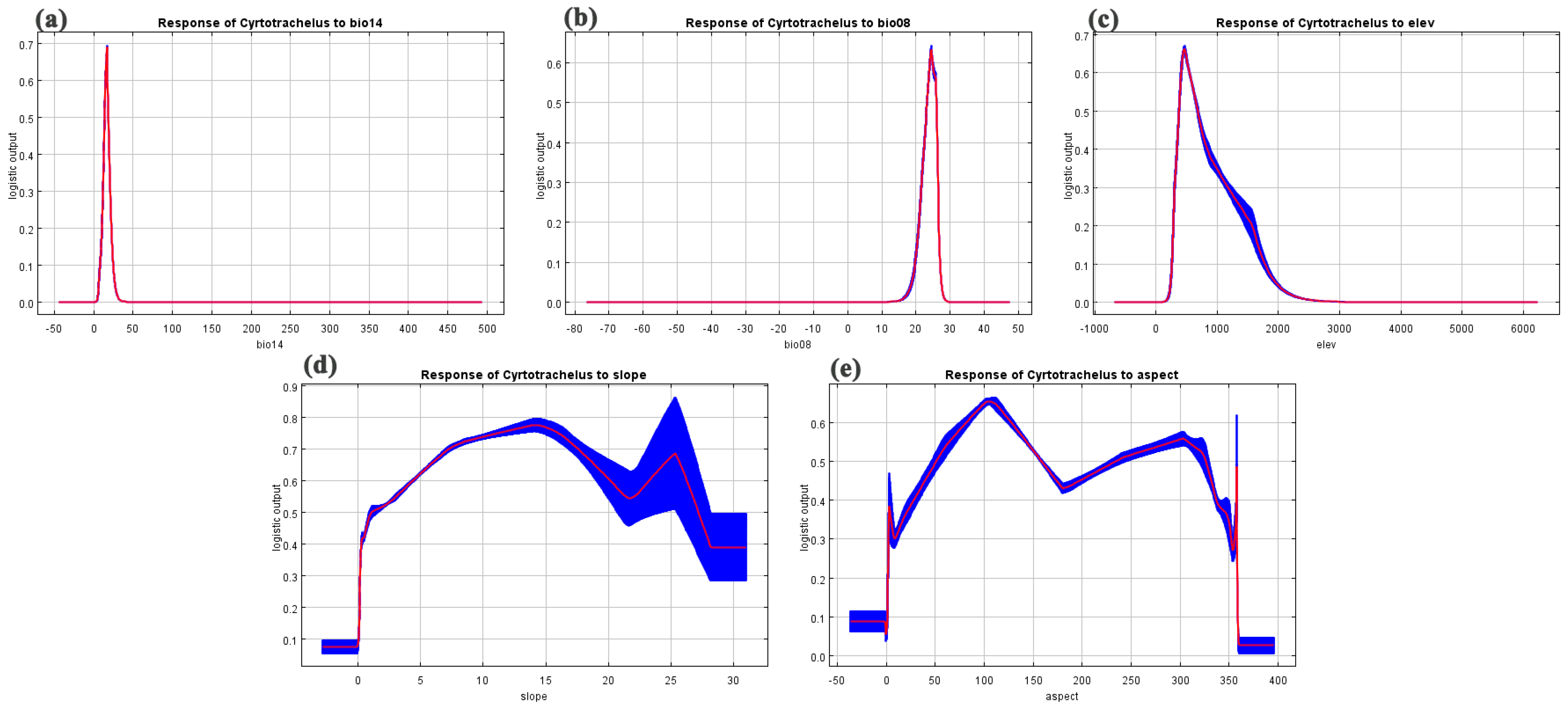 Forests 15 01049 g003