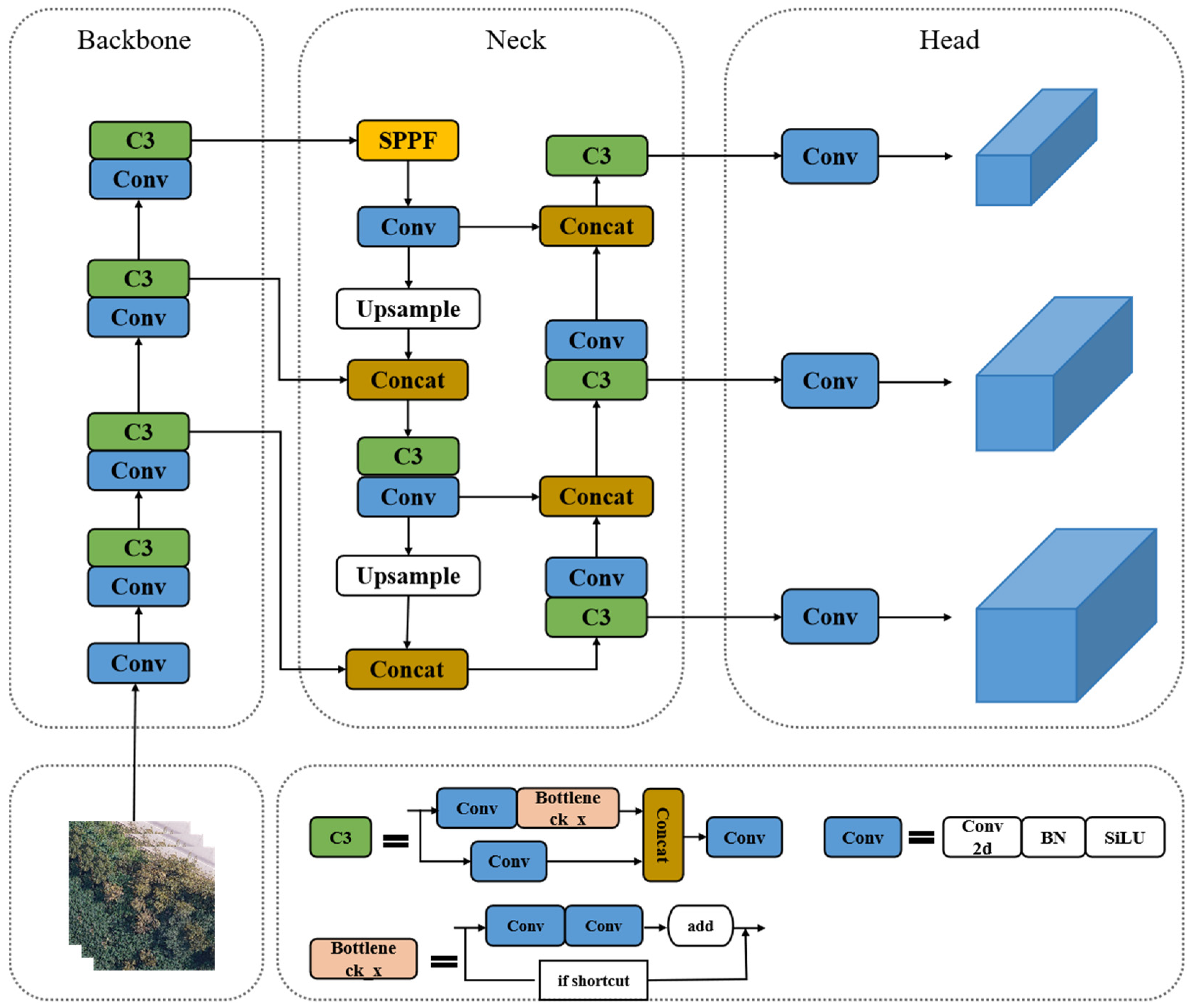 Forests 15 01050 g003