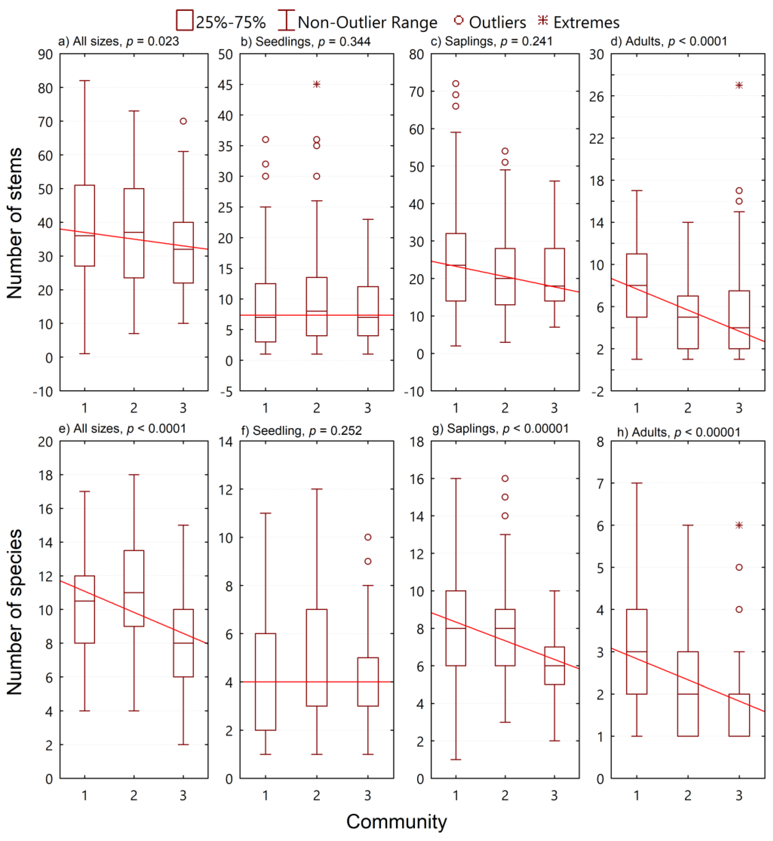 Forests 15 01051 g003