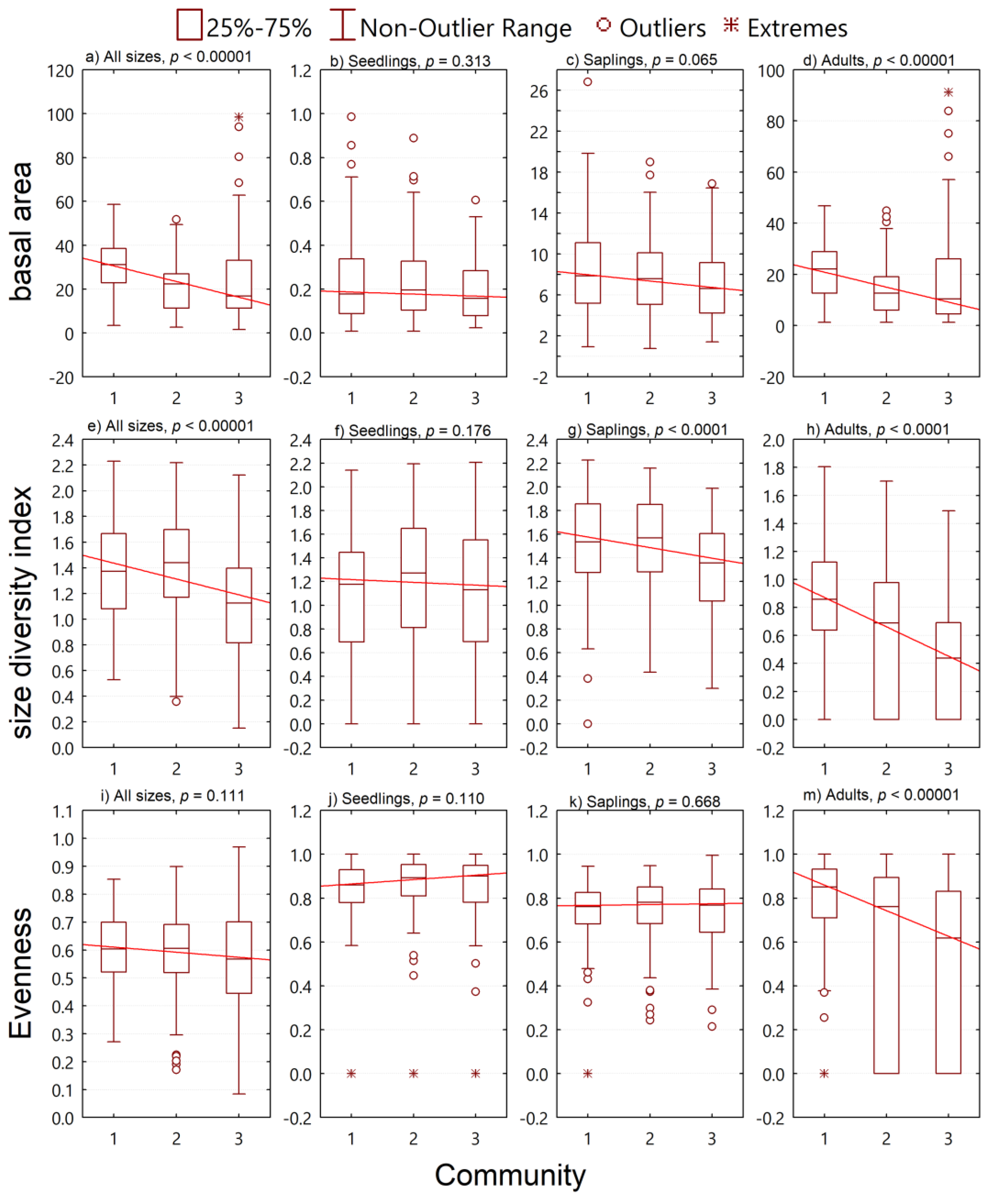 Forests 15 01051 g005