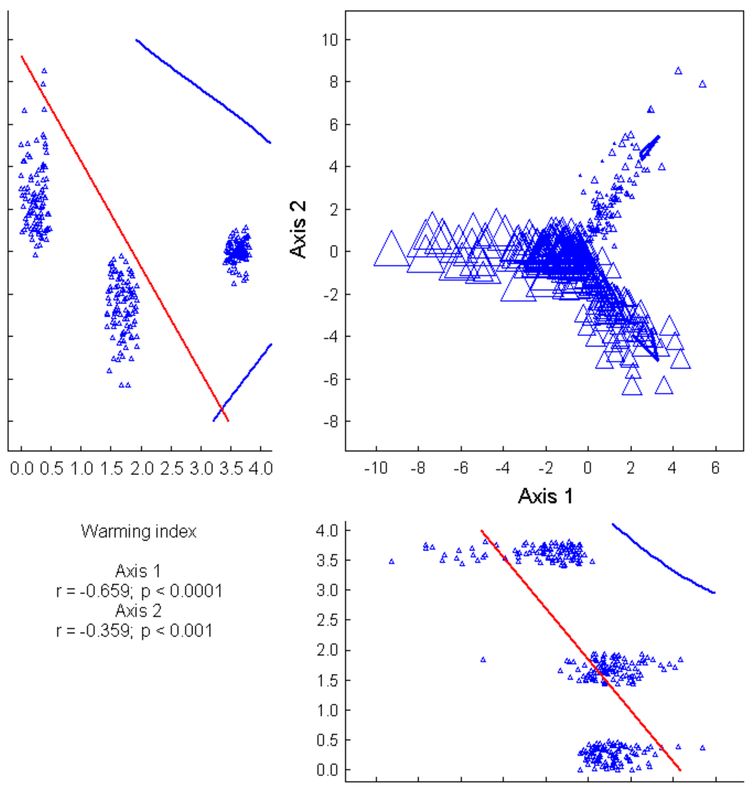 Forests 15 01051 g006
