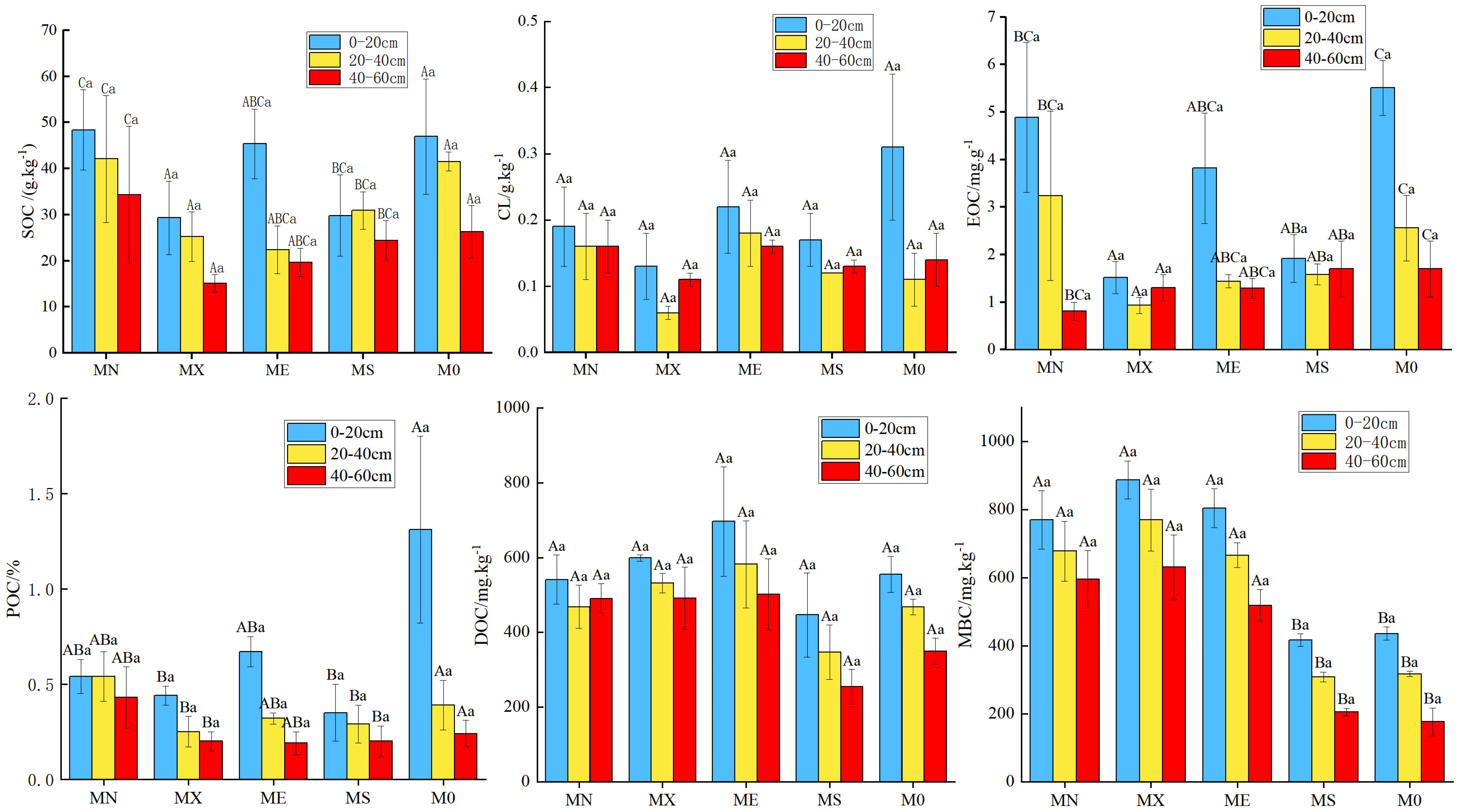 Forests 15 01053 g002