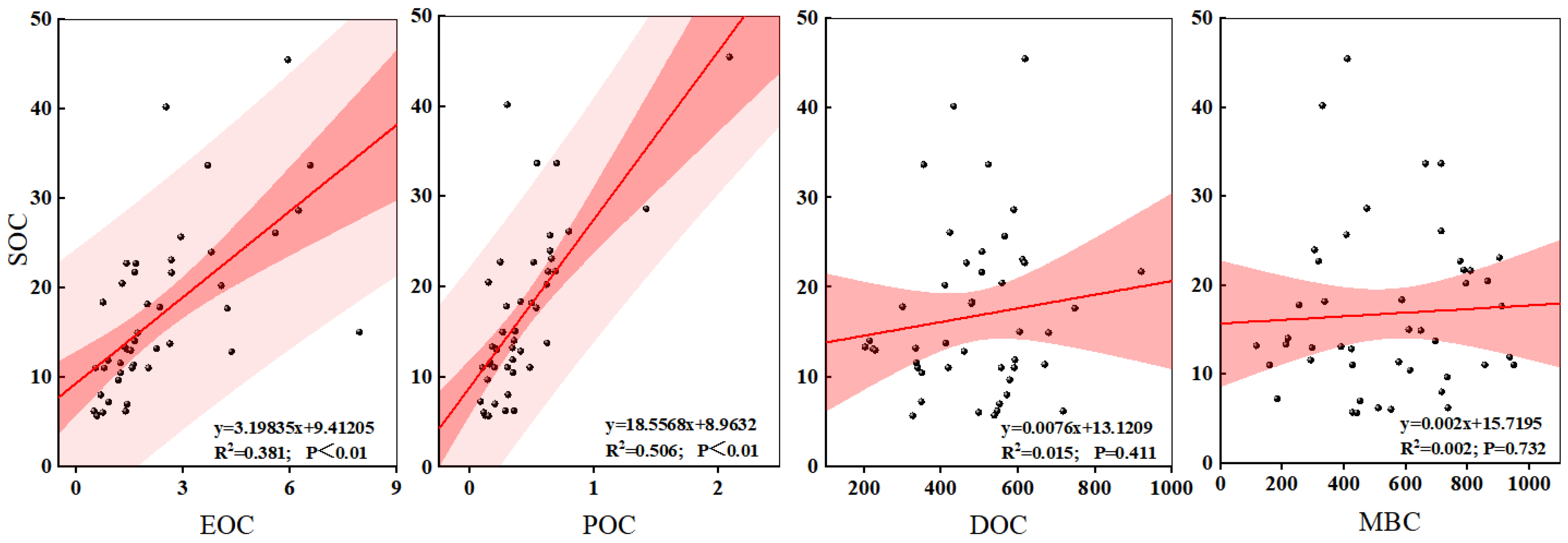Forests 15 01053 g003