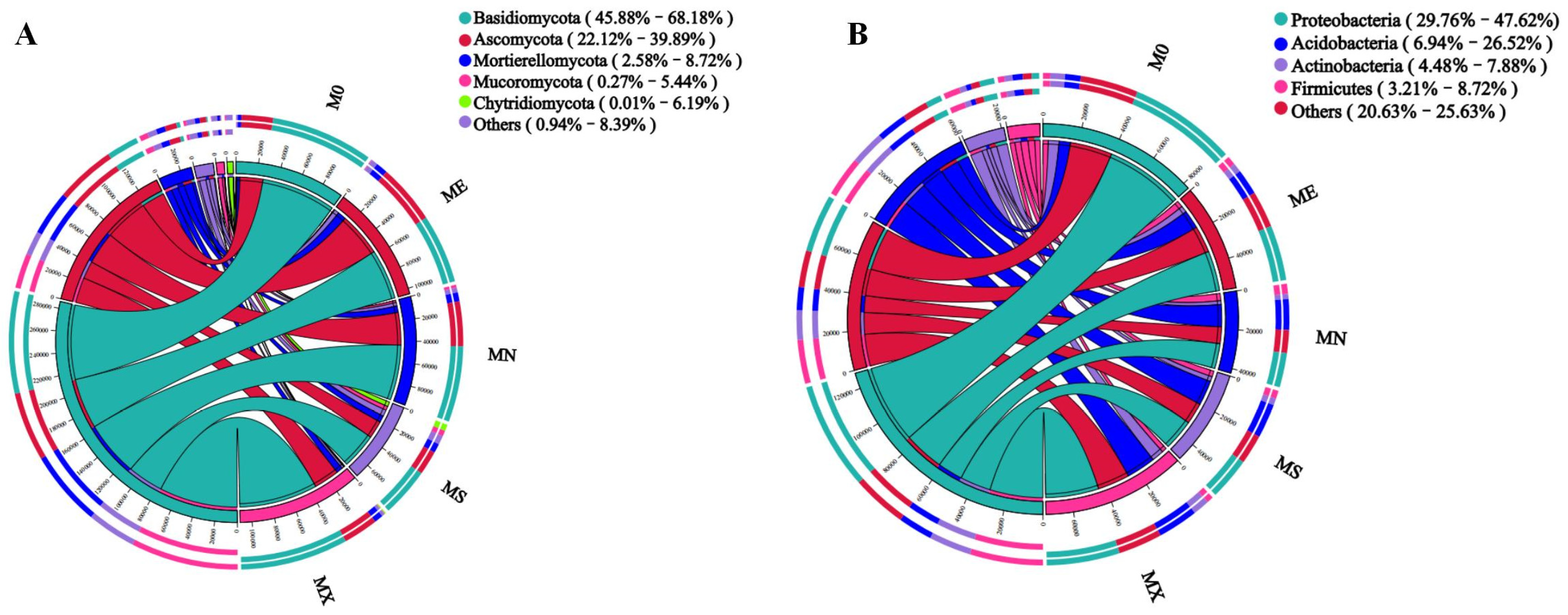 Forests 15 01053 g004