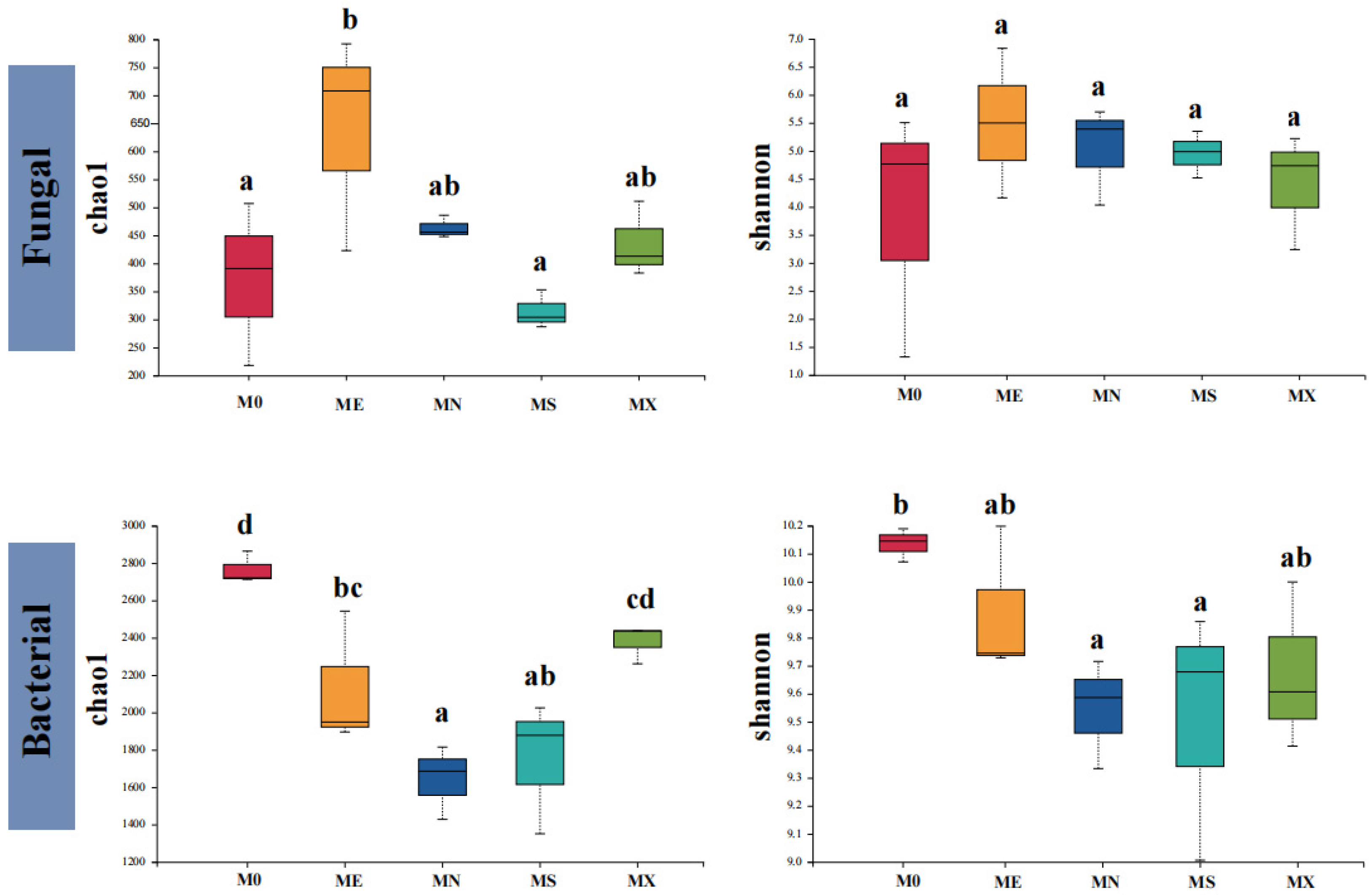 Forests 15 01053 g005