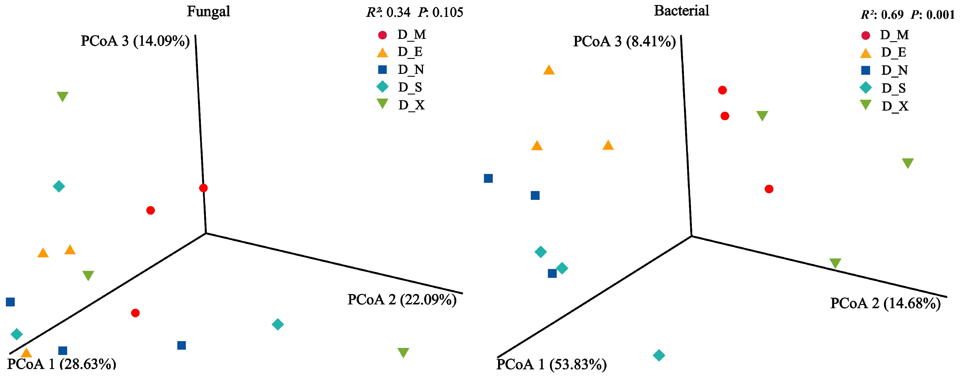 Forests 15 01053 g006