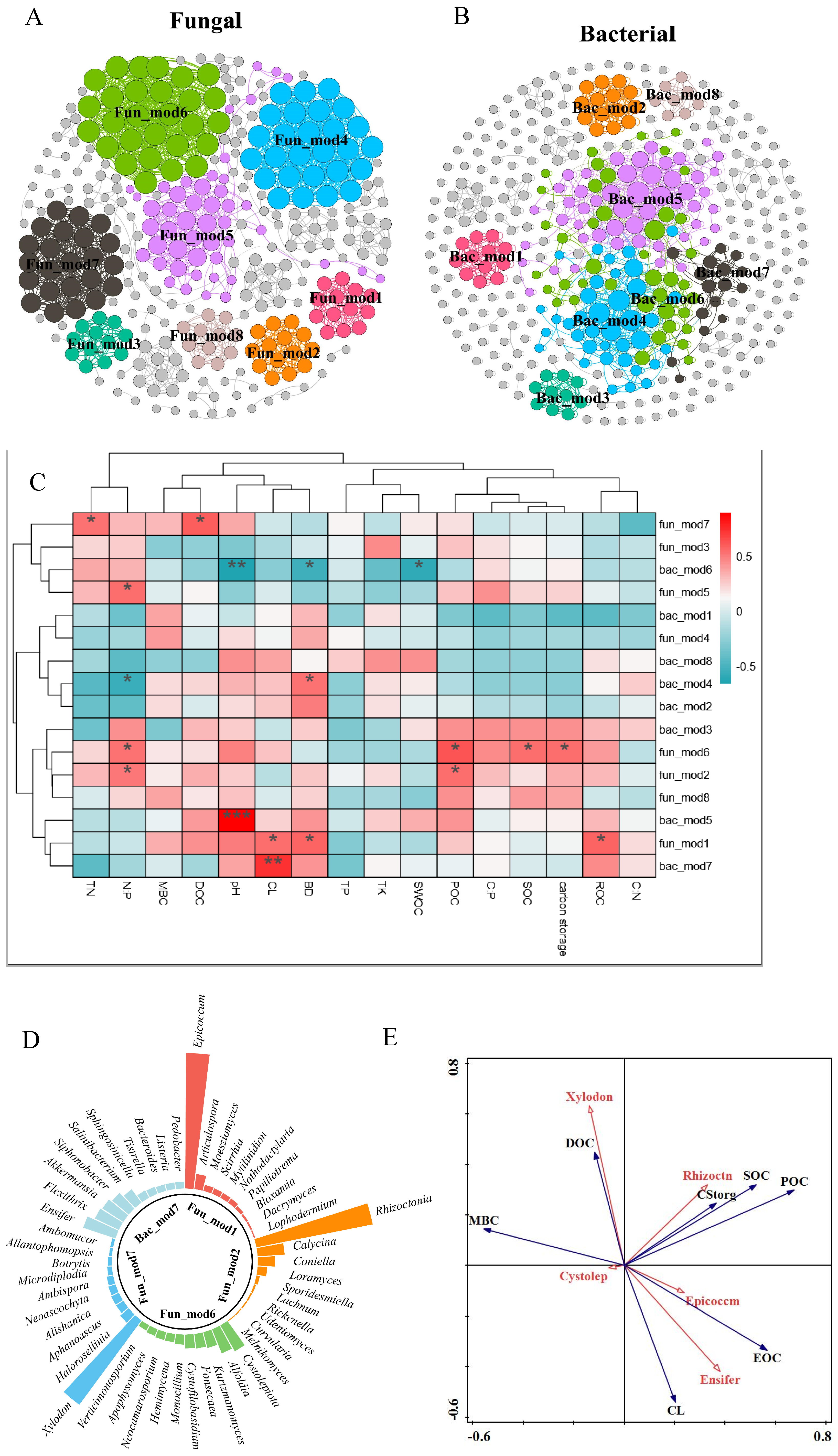 Forests 15 01053 g007