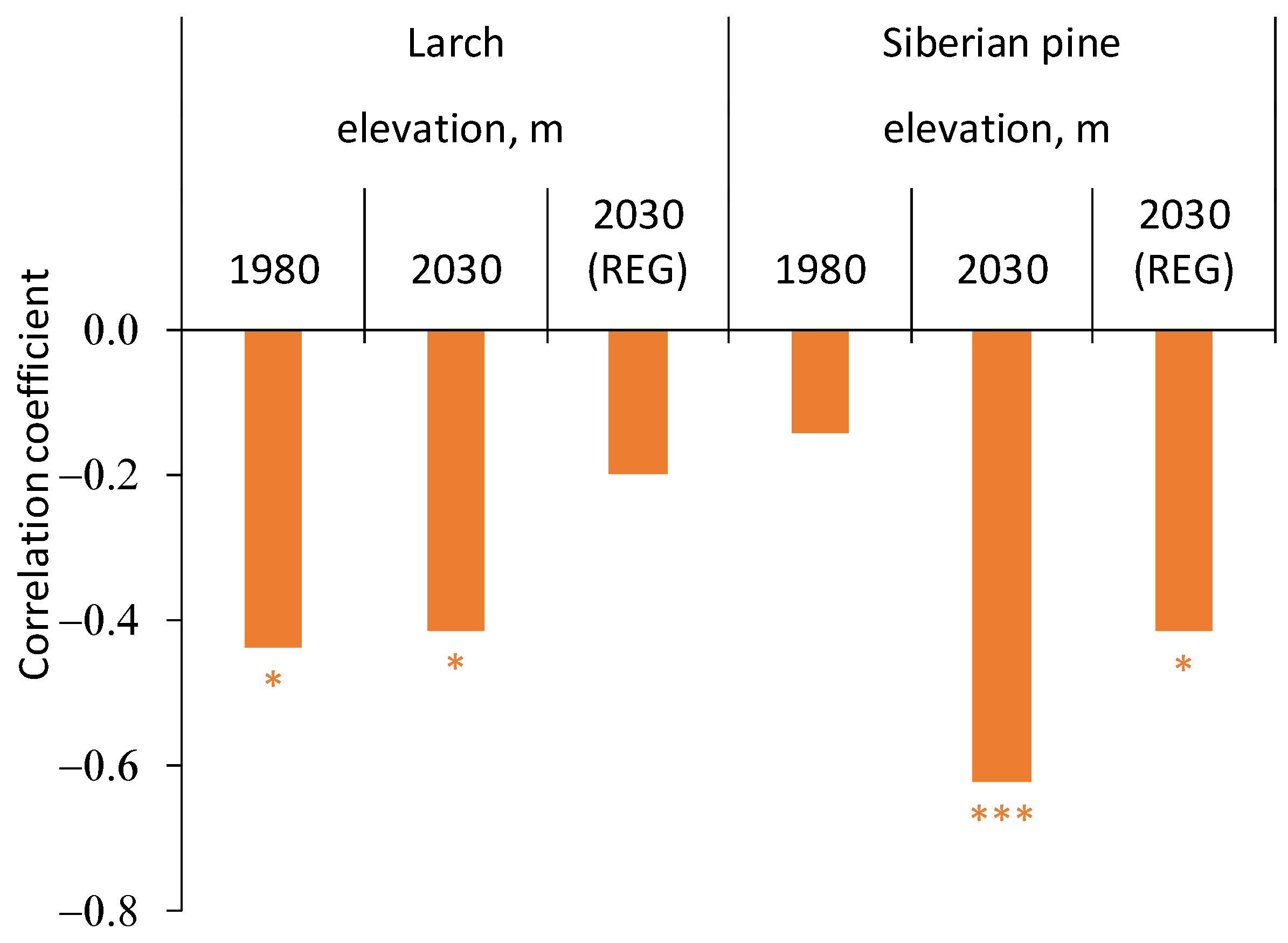 Forests 15 01054 g009