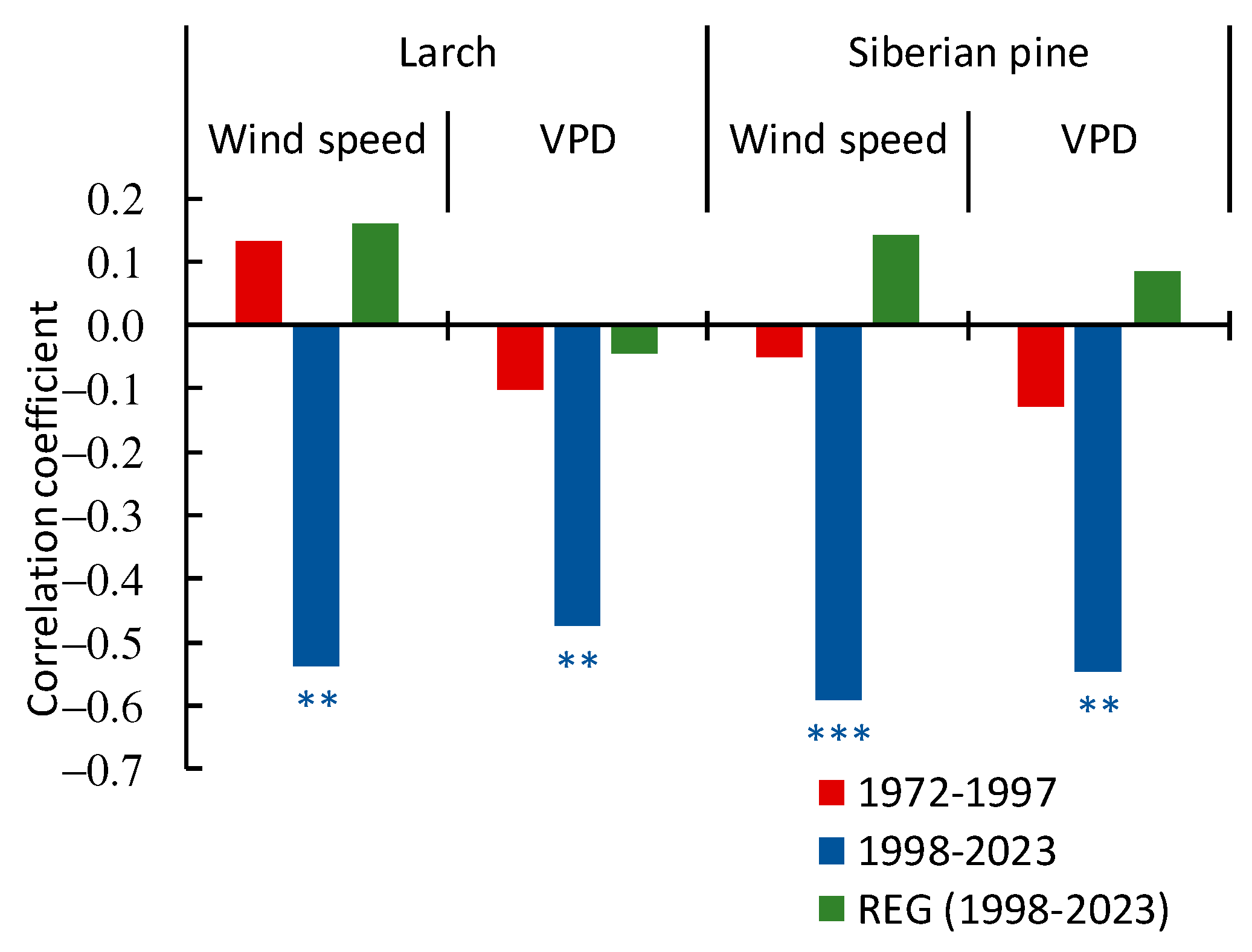 Forests 15 01054 g010