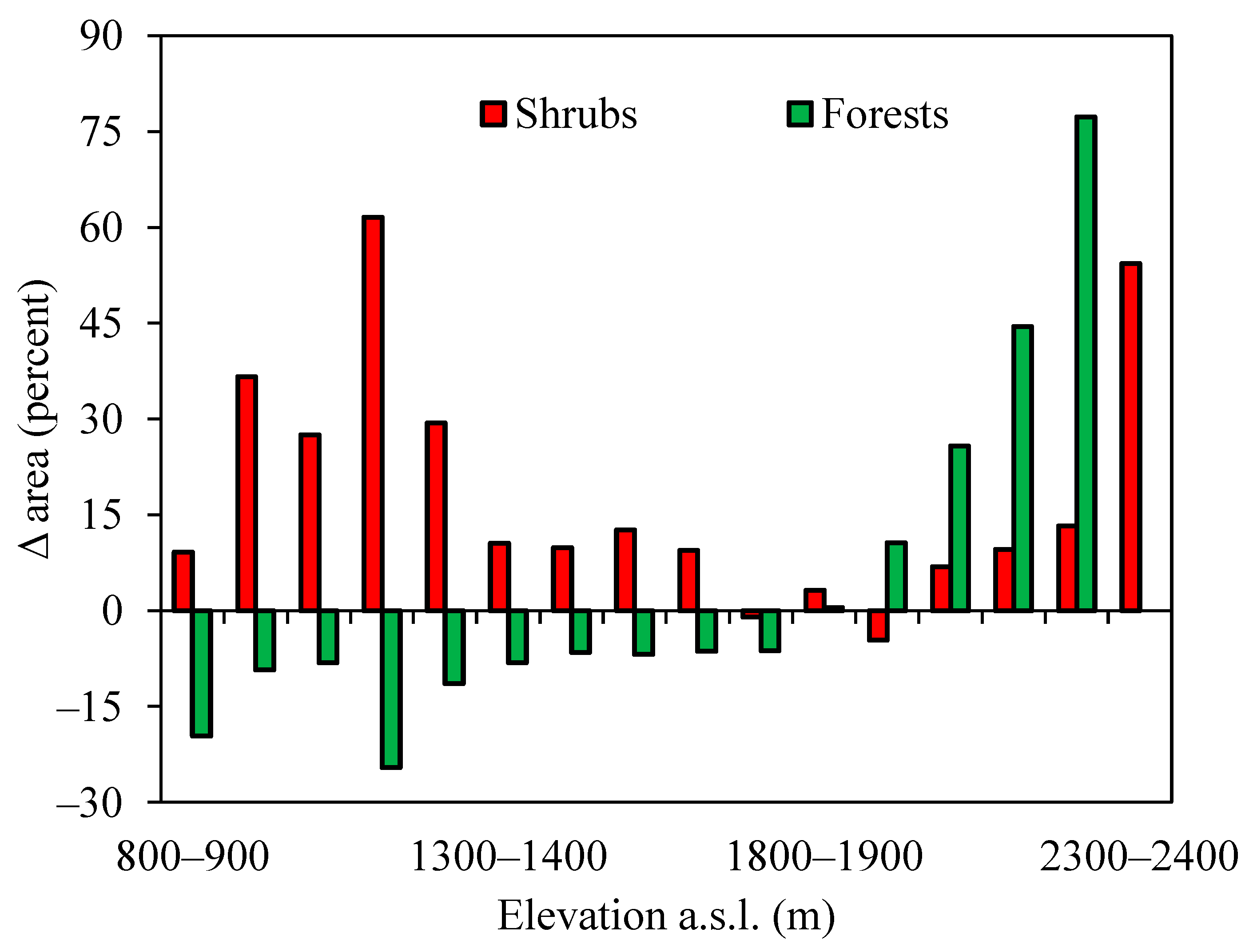 Forests 15 01054 g011