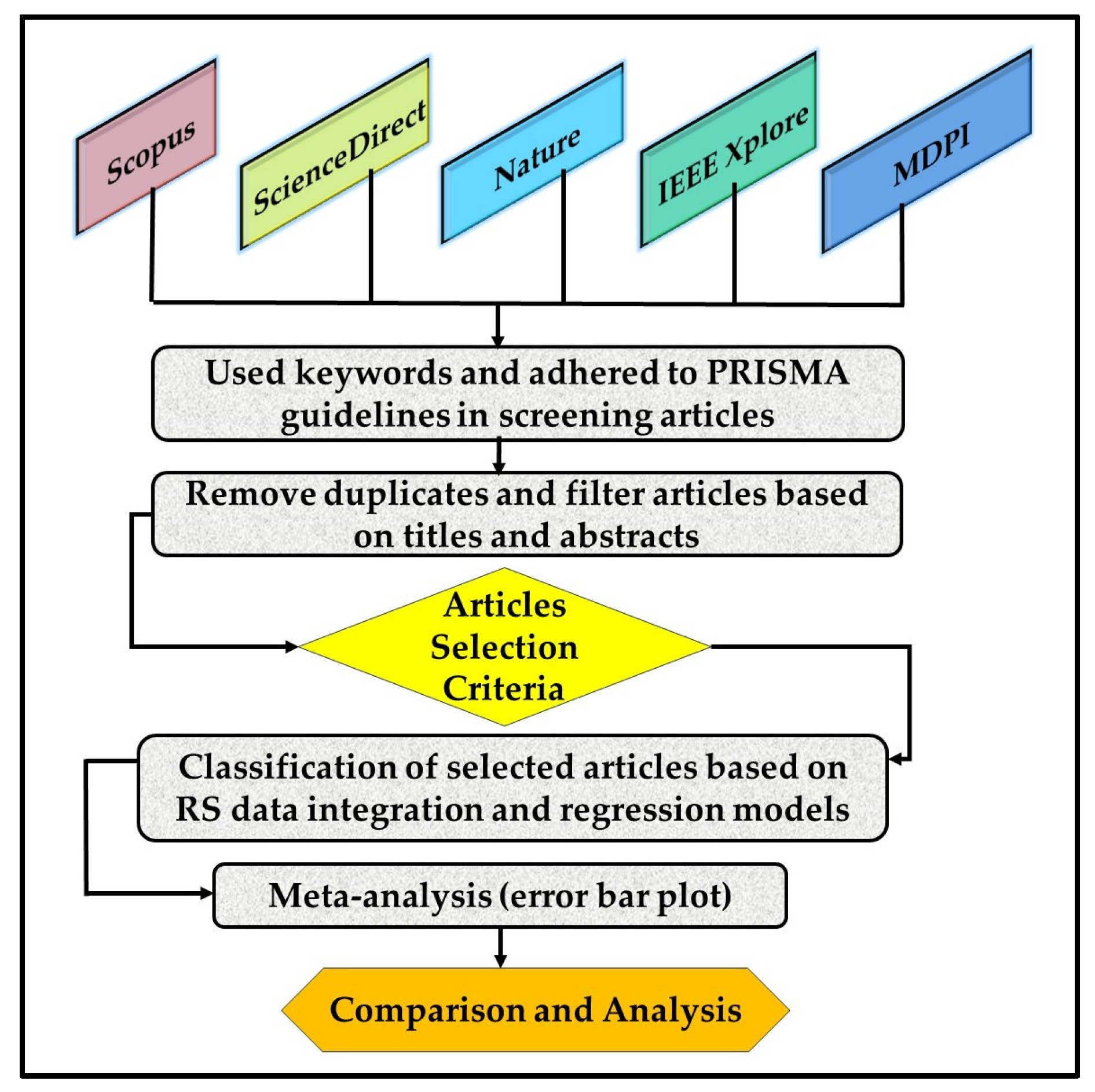 Forests 15 01055 g001