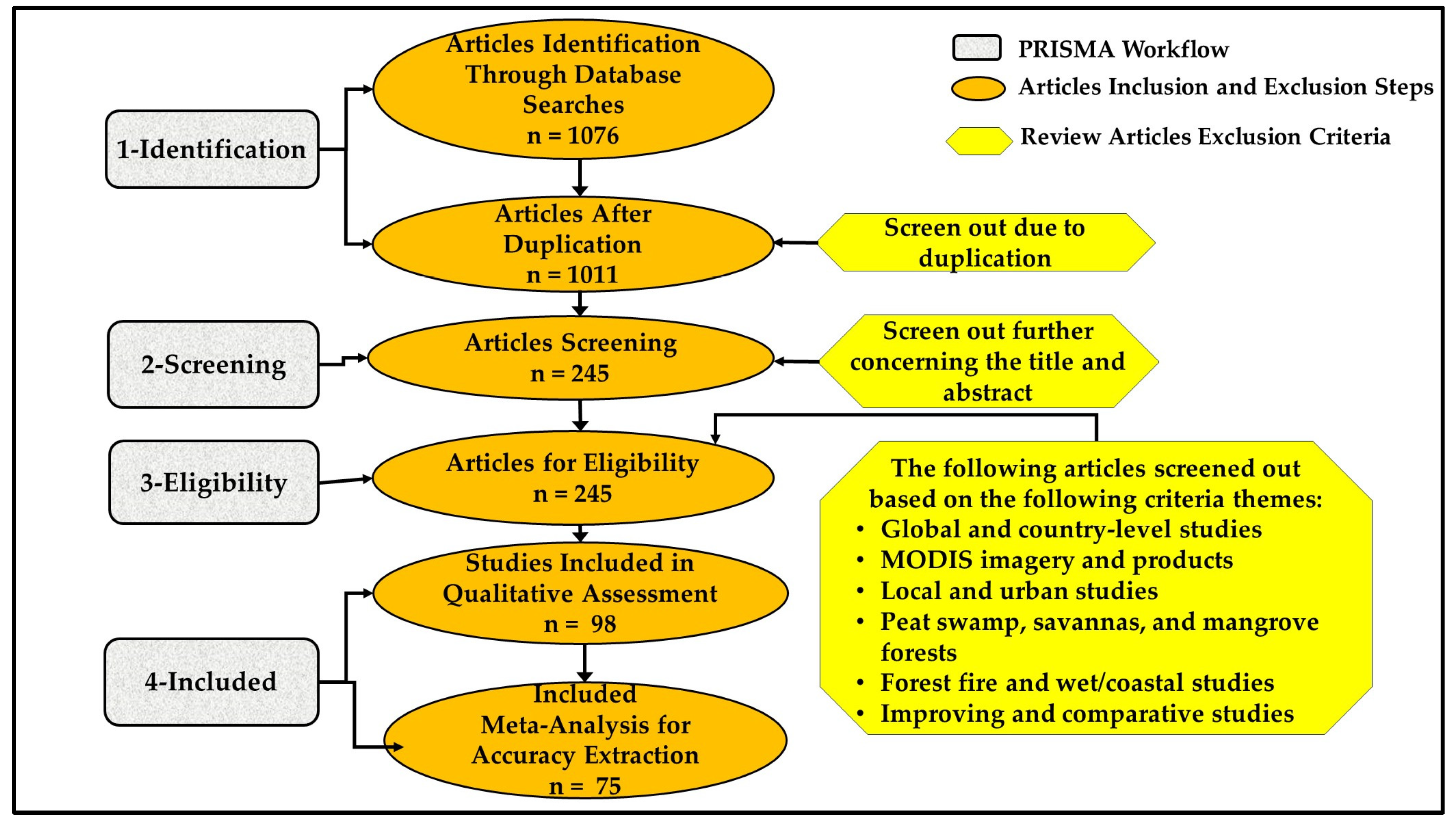 Forests 15 01055 g002