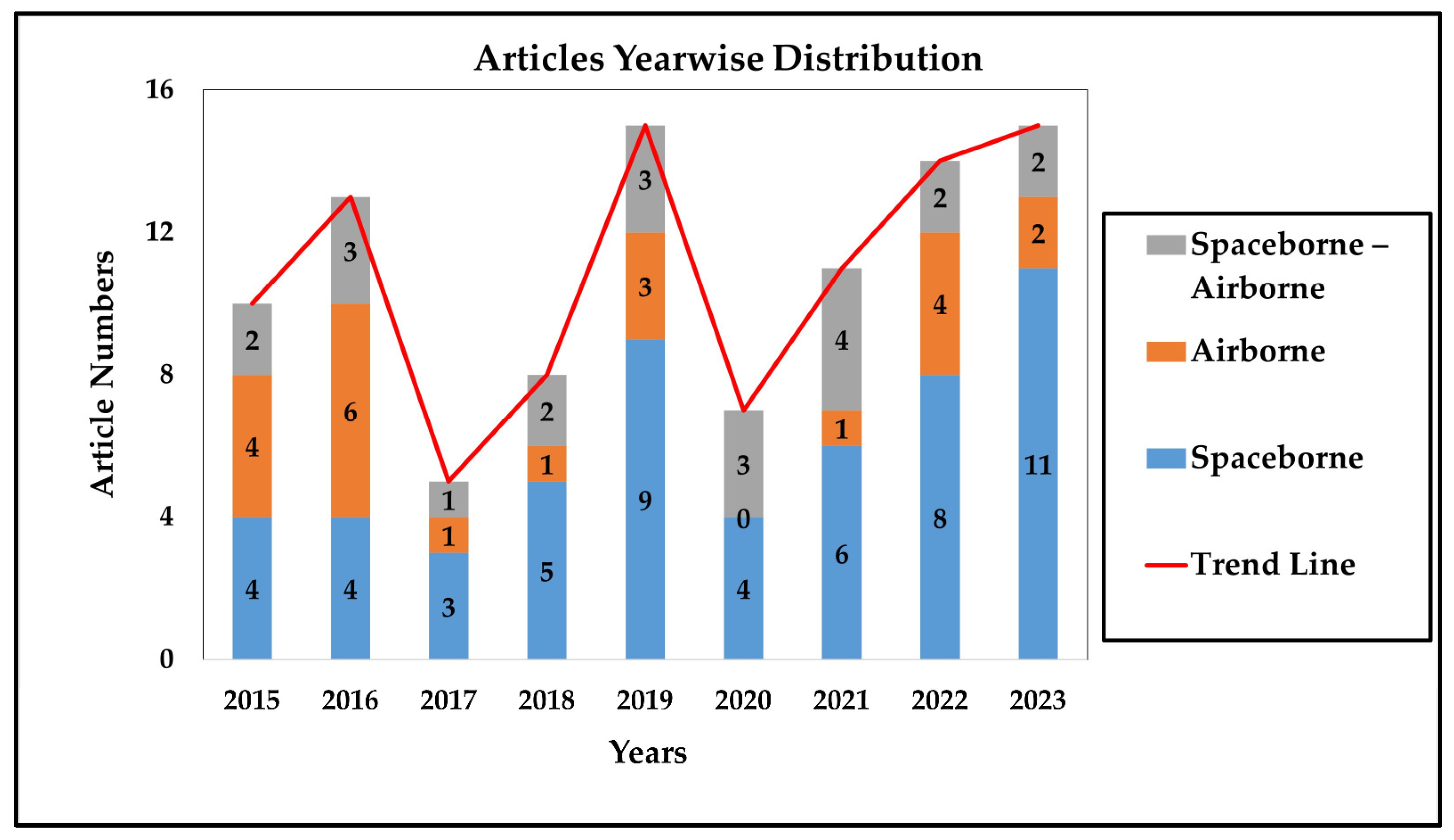 Forests 15 01055 g004