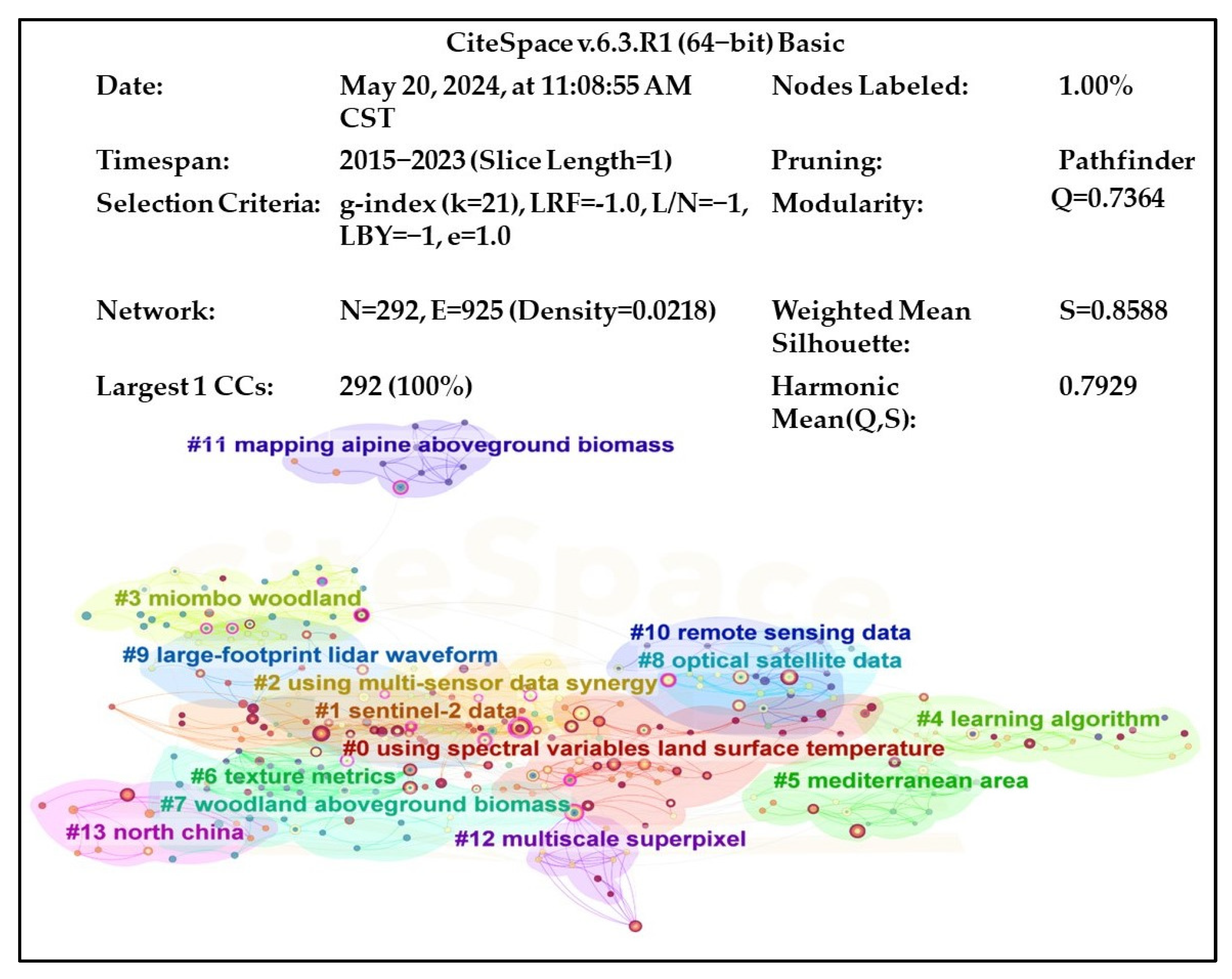 Forests 15 01055 g006