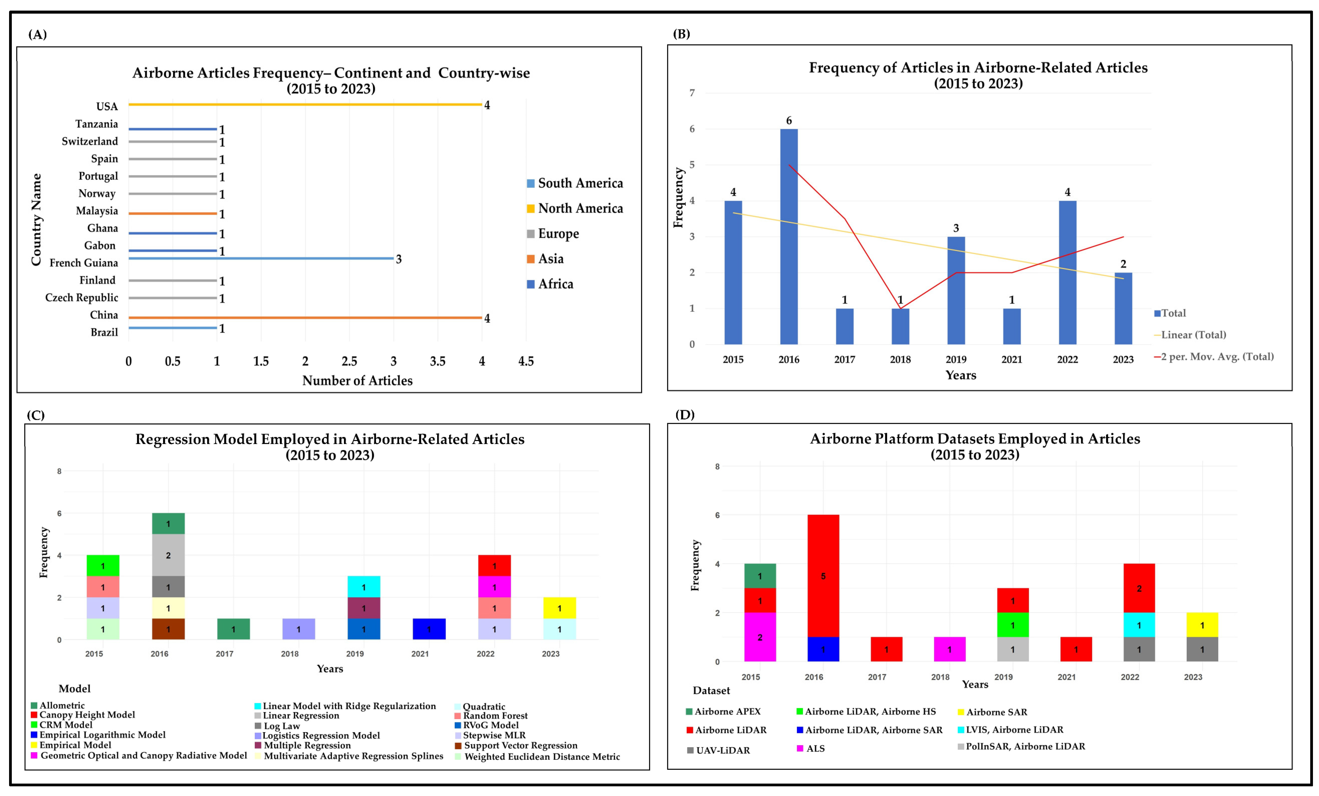 Forests 15 01055 g010