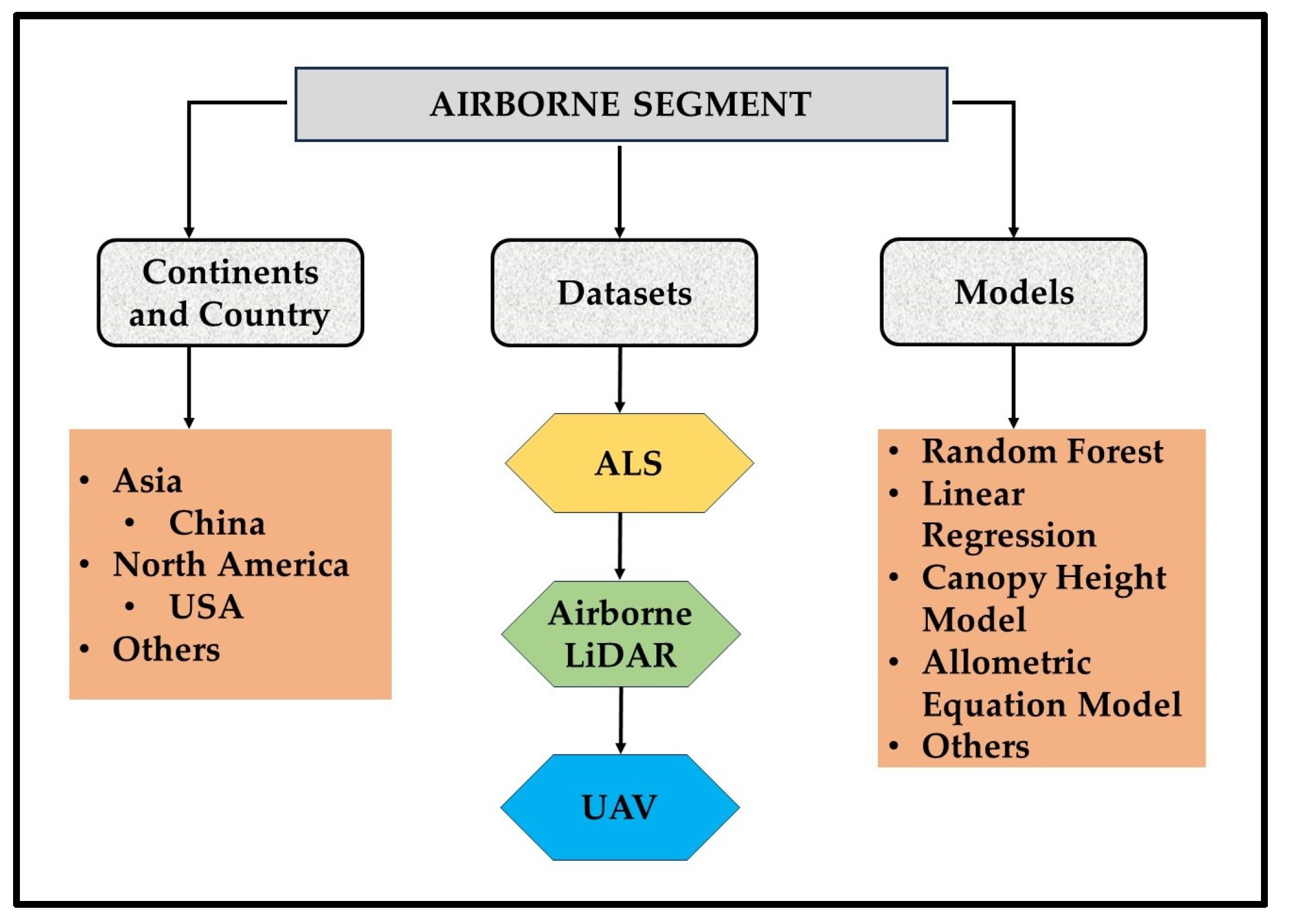 Forests 15 01055 g011