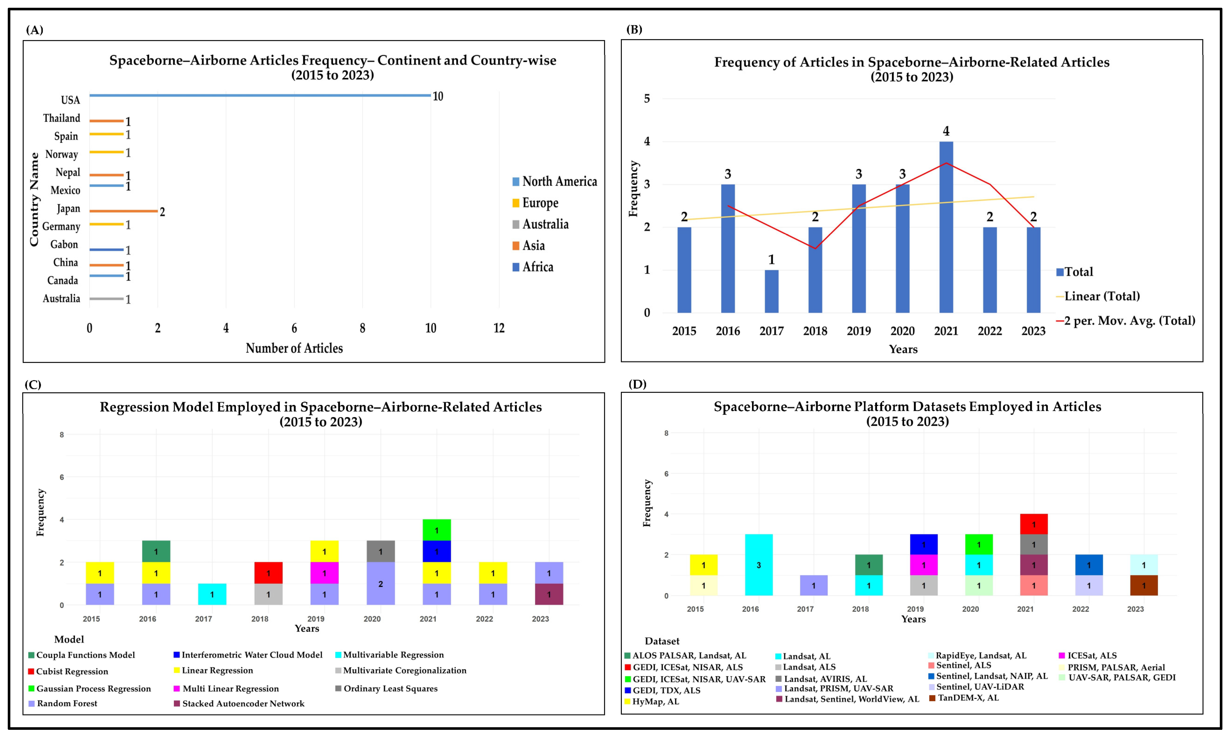 Forests 15 01055 g012