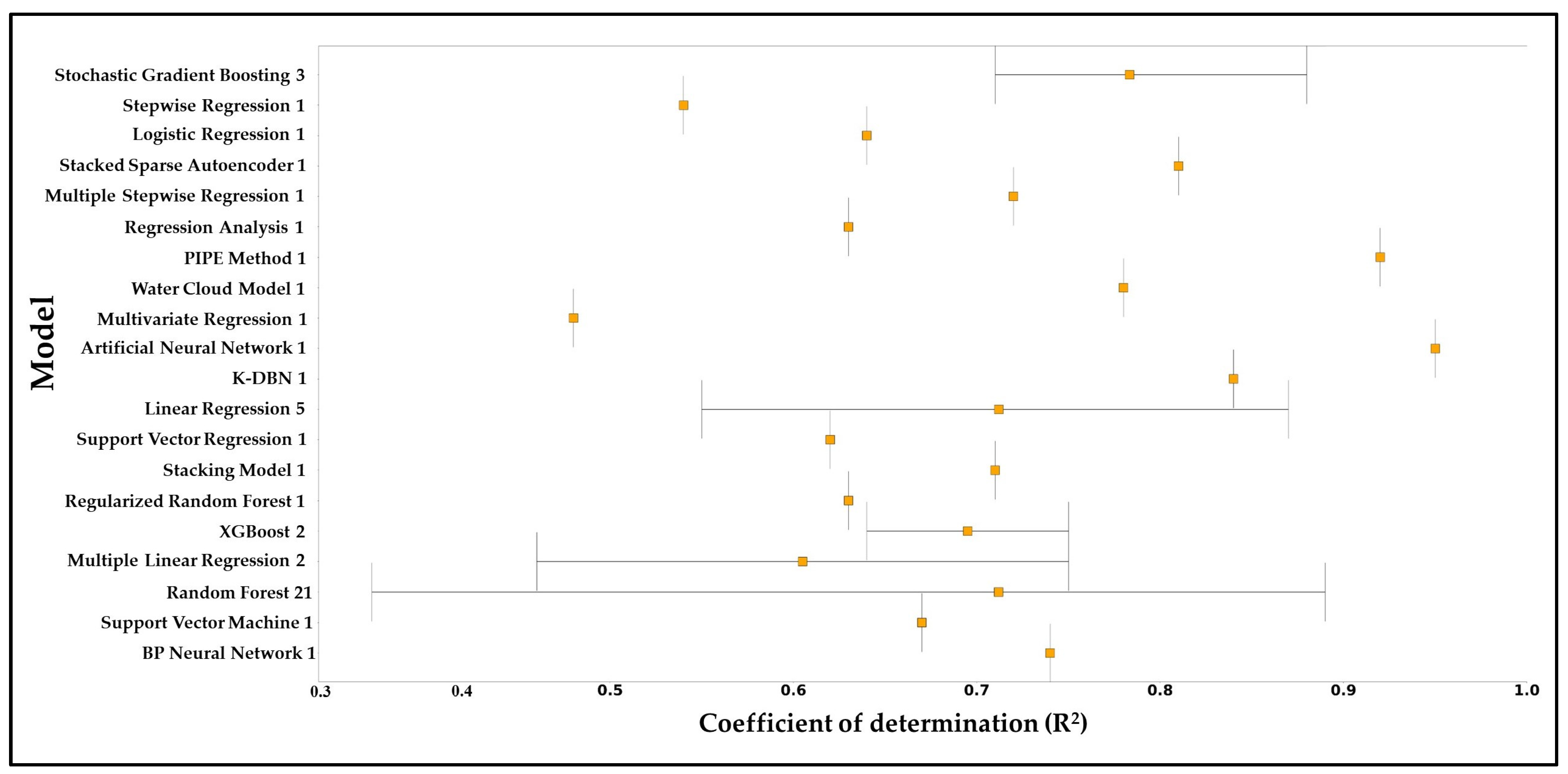 Forests 15 01055 g014