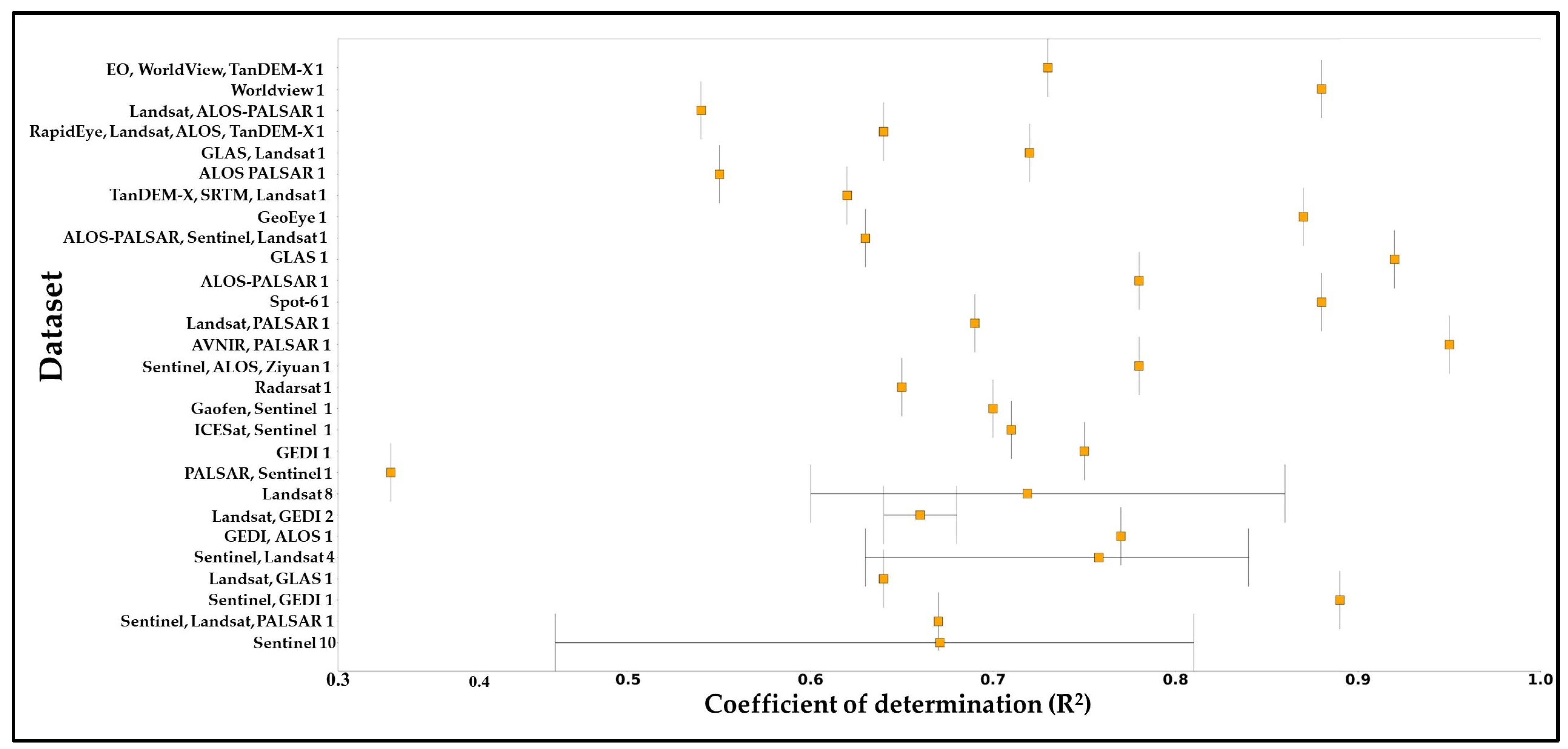 Forests 15 01055 g015