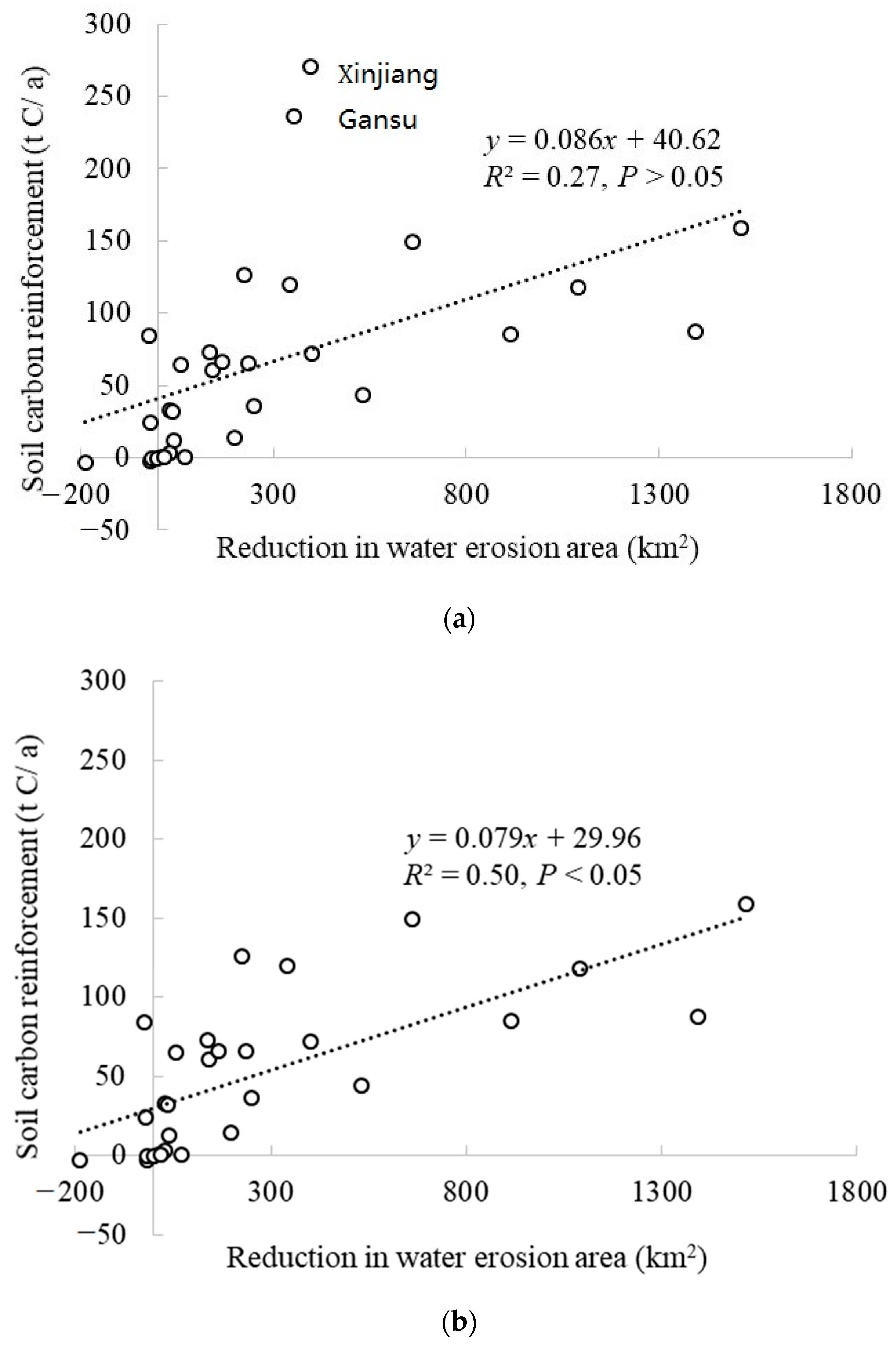 Forests 15 01060 g005