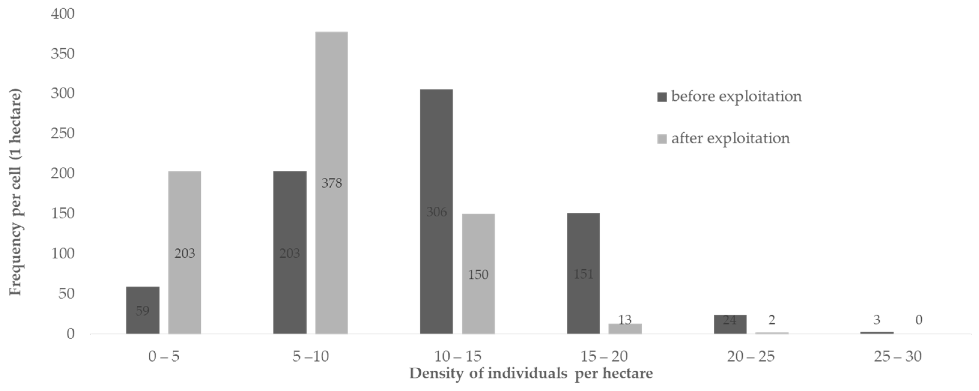 Forests 15 01062 g008 Forests 15 01062 g008