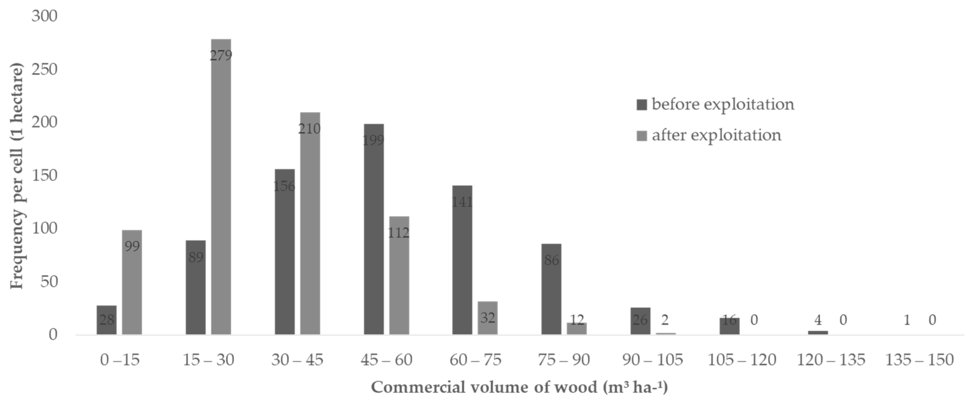 Forests 15 01062 g009 Forests 15 01062 g009