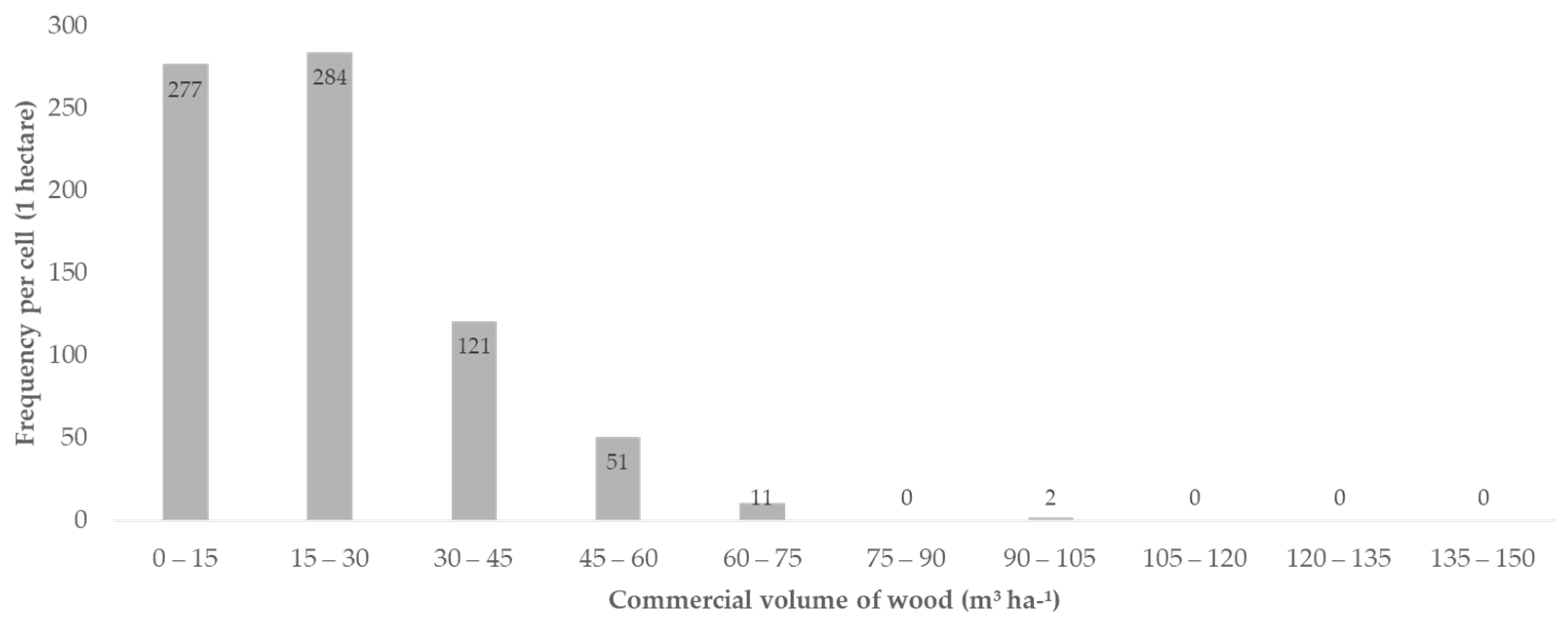 Forests 15 01062 g011 Forests 15 01062 g011