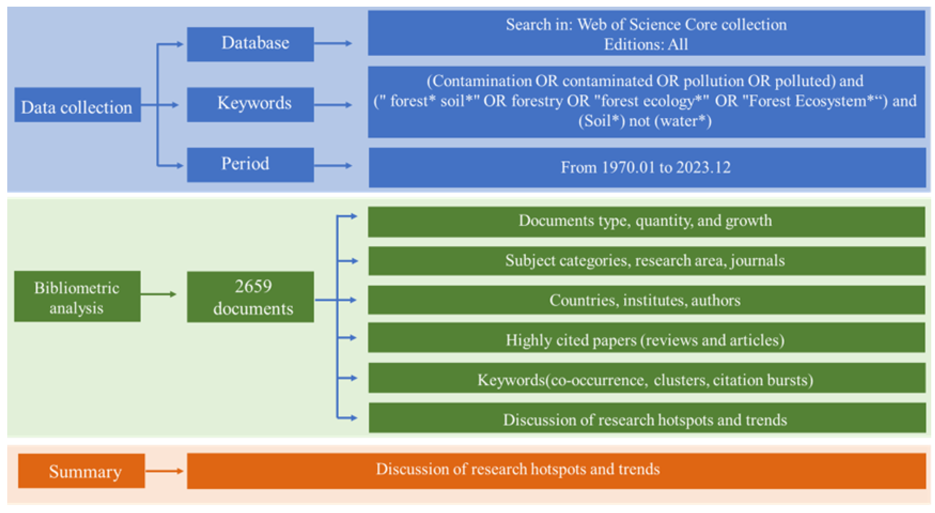 Forests 15 01068 g001