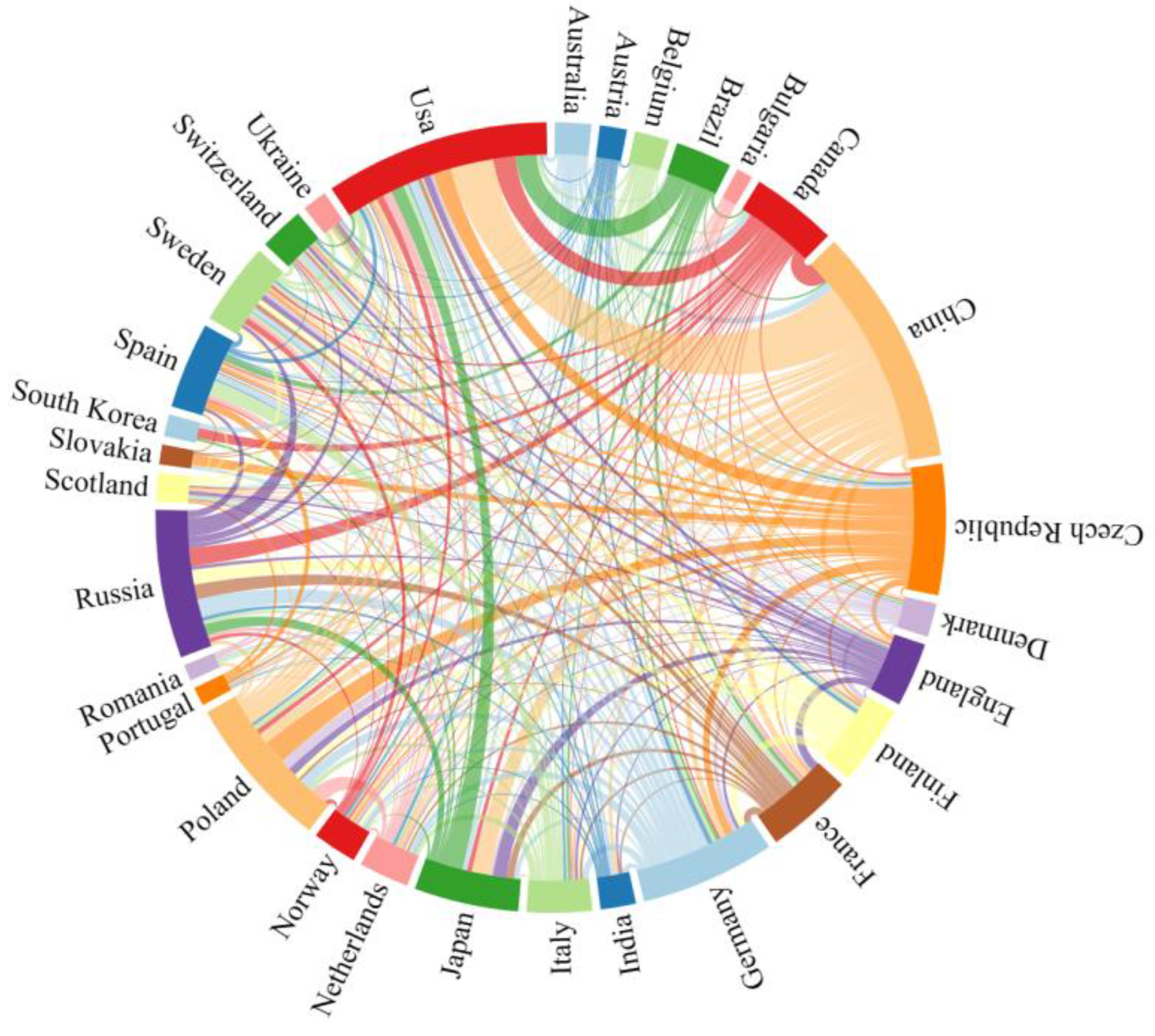 Forests 15 01068 g003